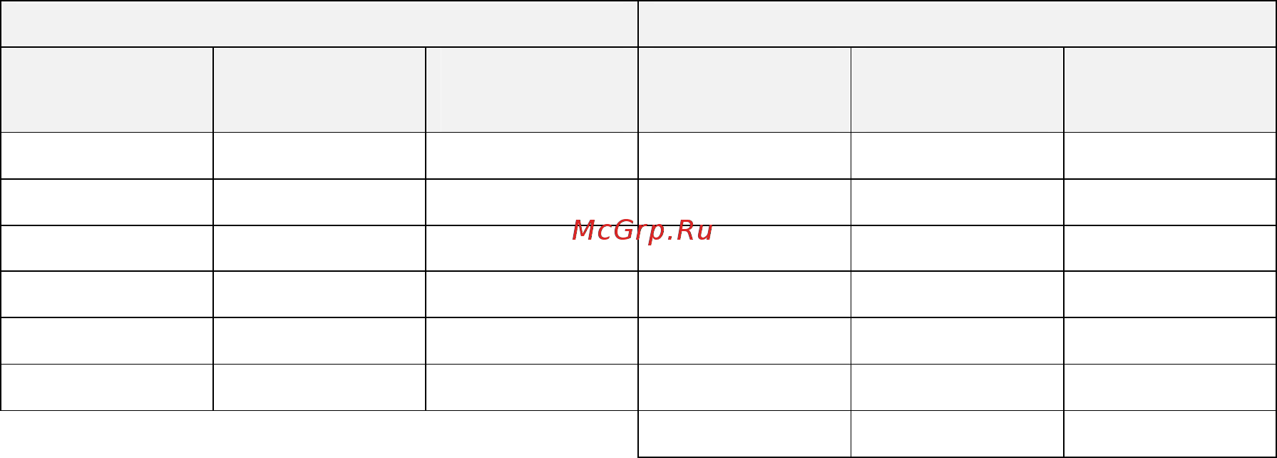Aurora START 800 Инструкция по эксплуатации онлайн [3/7] 334799