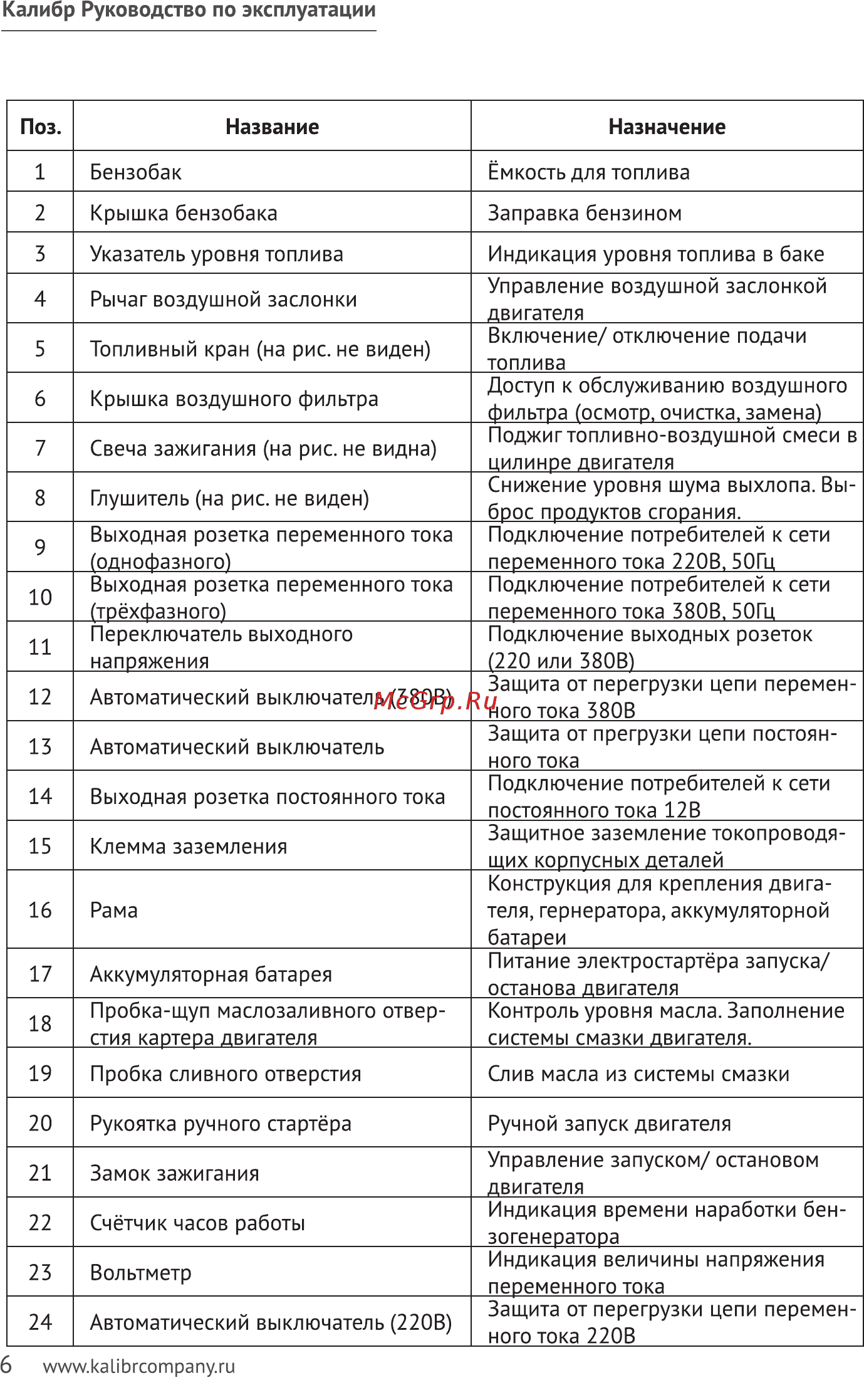 Калибр БЭГ-6500А/220/380 Инструкция по эксплуатации онлайн [6/32] 334793