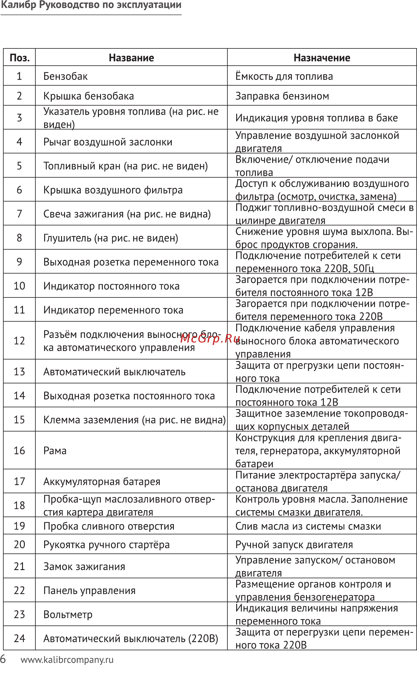 Калибр БЭГ-6500ААБ Инструкция по эксплуатации онлайн [6/32] 334795