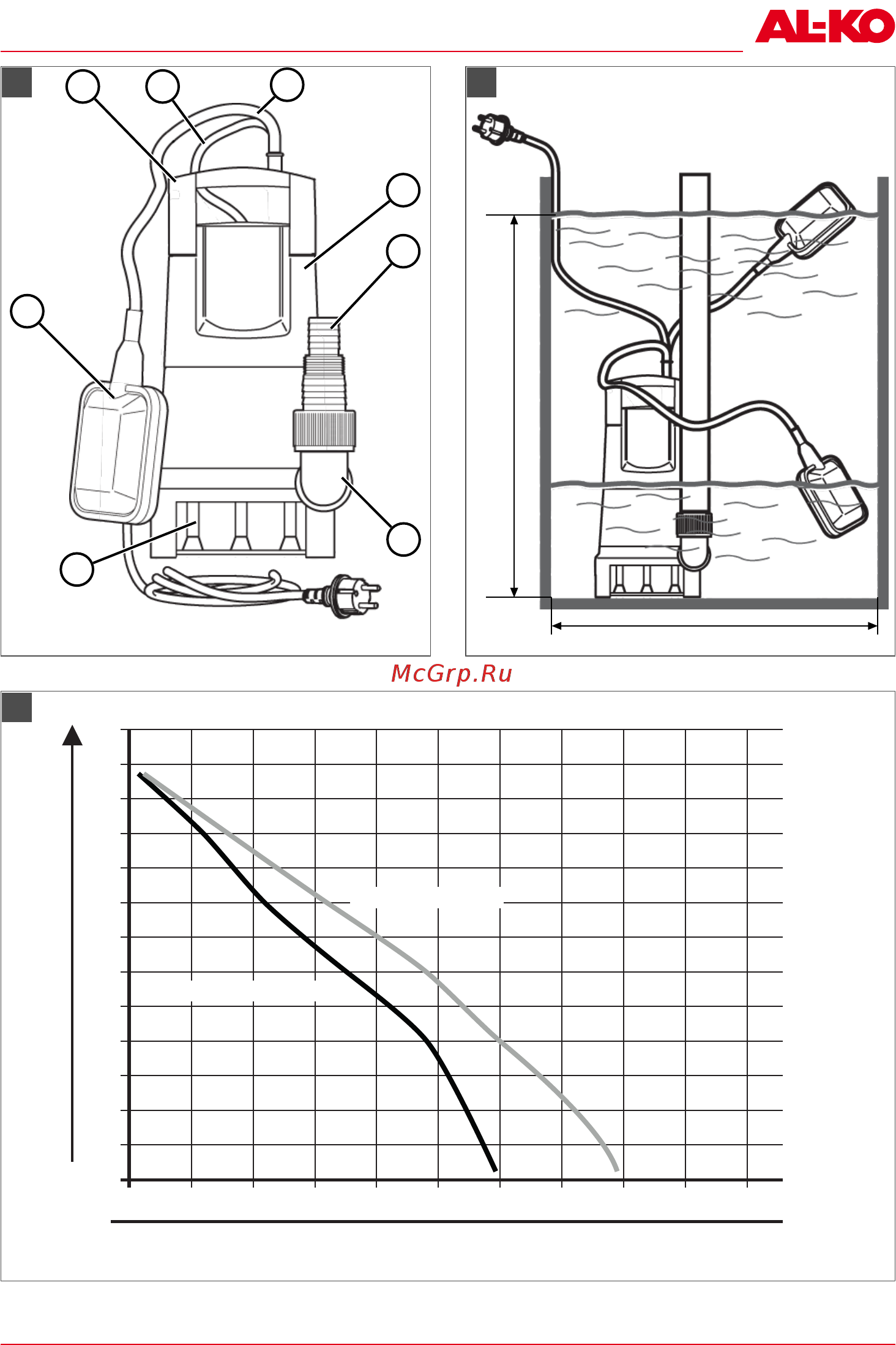 Al-Ko TS 400 ECO [3/196] Bildteil