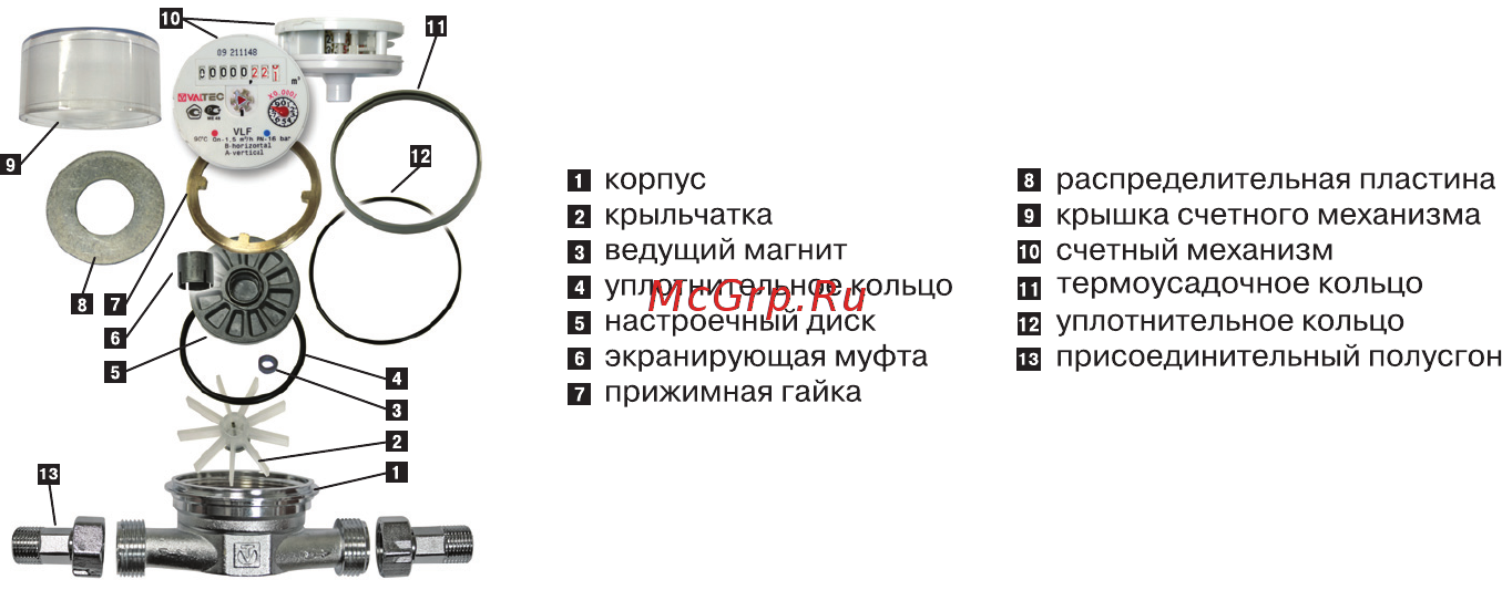 Valtec VLF15U015 [7/18] Устройство и принцип работы