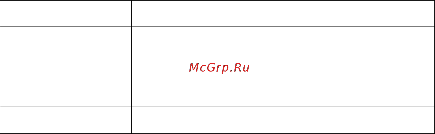МЕГЕОН PH 17206 00000003942 [3/7] Работа с прибором