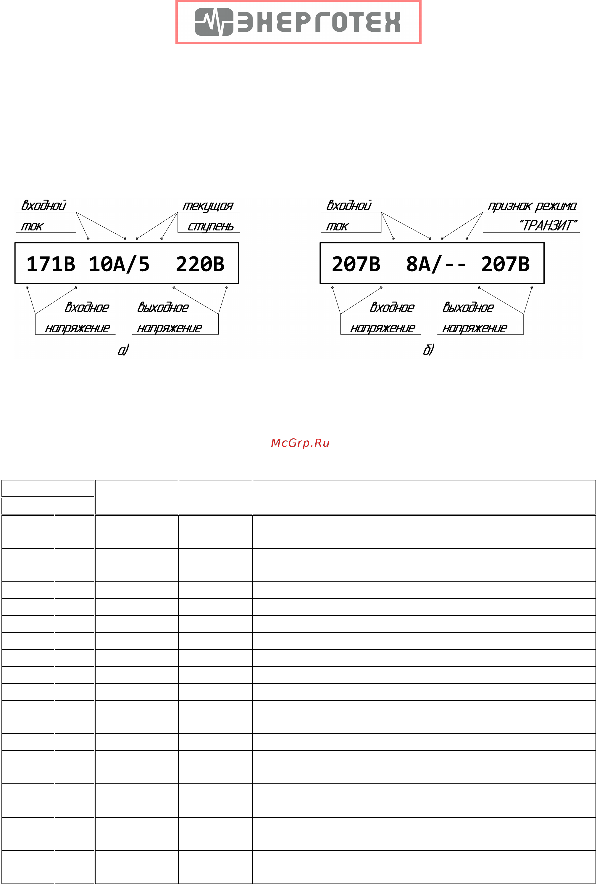 ЭНЕРГОТЕХ STANDARD 7500 (HV) [11/16] Порядок эксплуатации