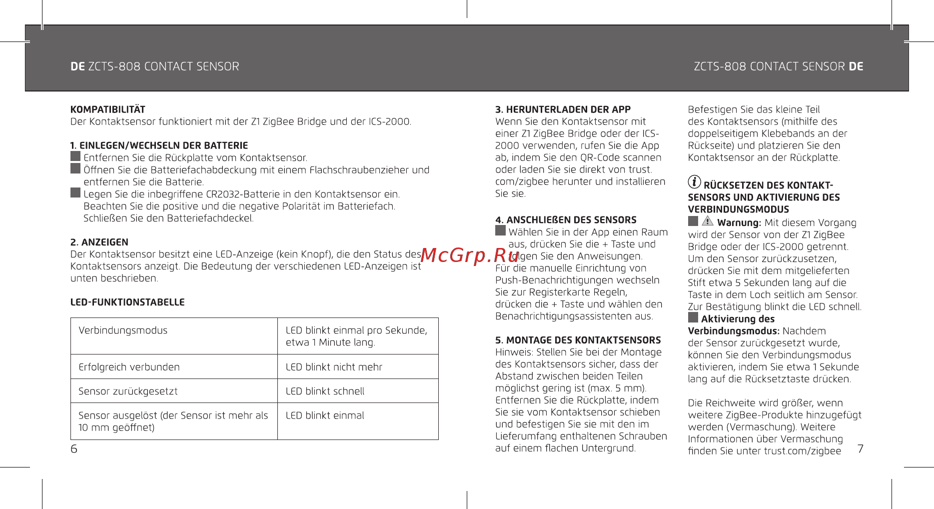 Trust 71169 ZIGBEE ZCTS-808 Инструкция по эксплуатации онлайн [4/27] 336499