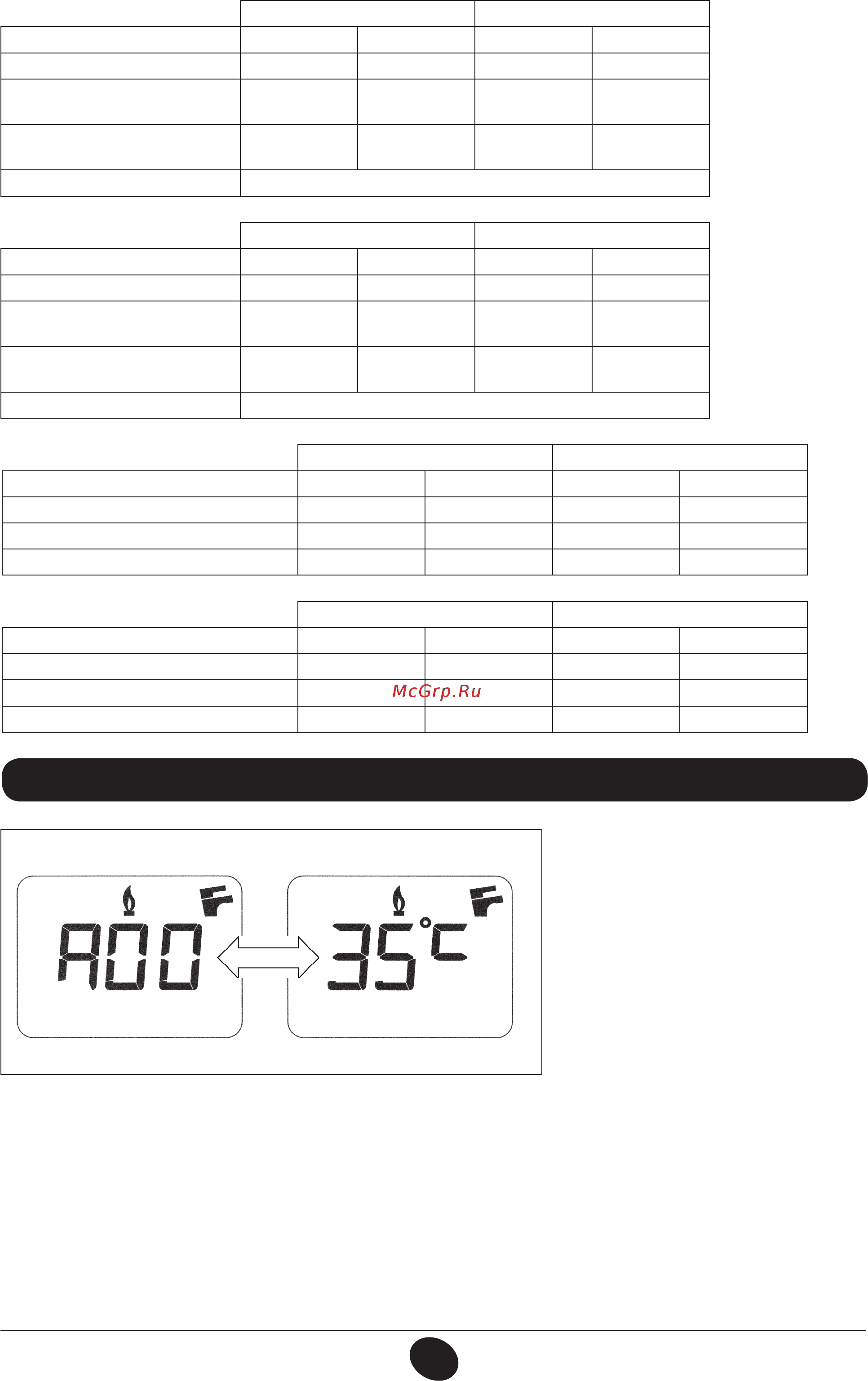 Baxi ECO Four 1.24 CSE46124354- [19/33] Вывод информации на дисплей котла