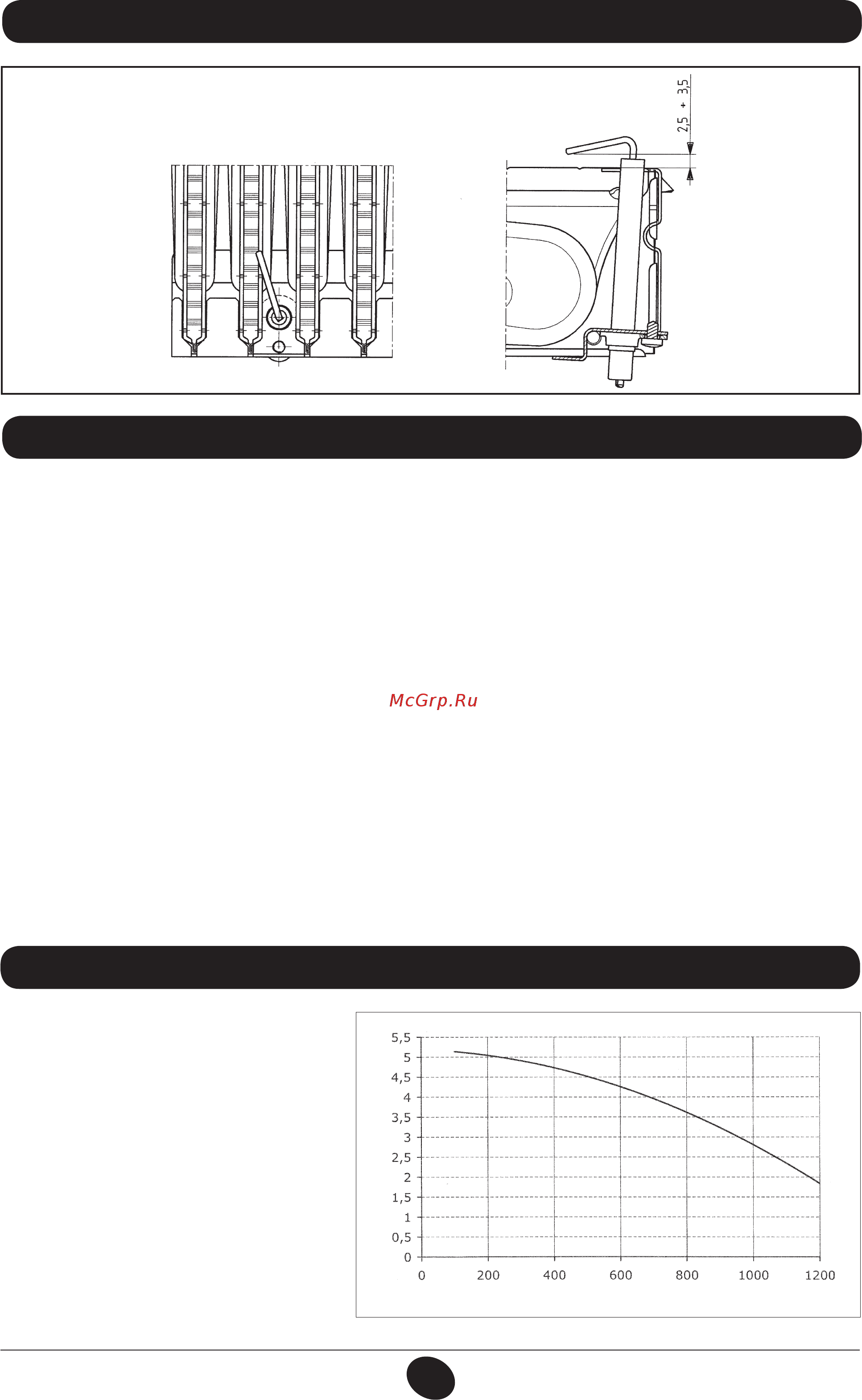 Baxi ECOFOUR 1.24 [22/33] Характеристики расход напор