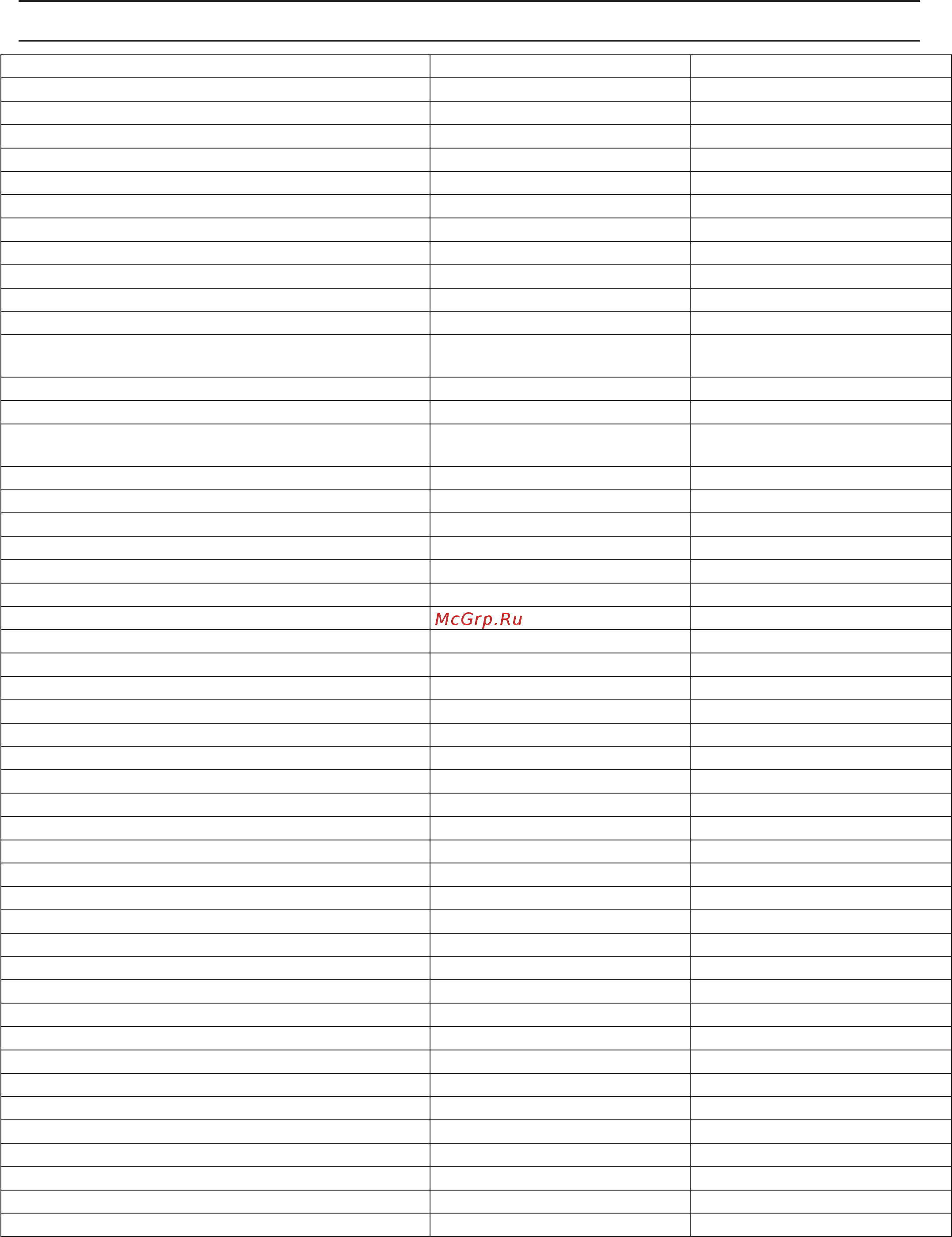 McCulloch M125-85FH [31/36] Технические характеристики