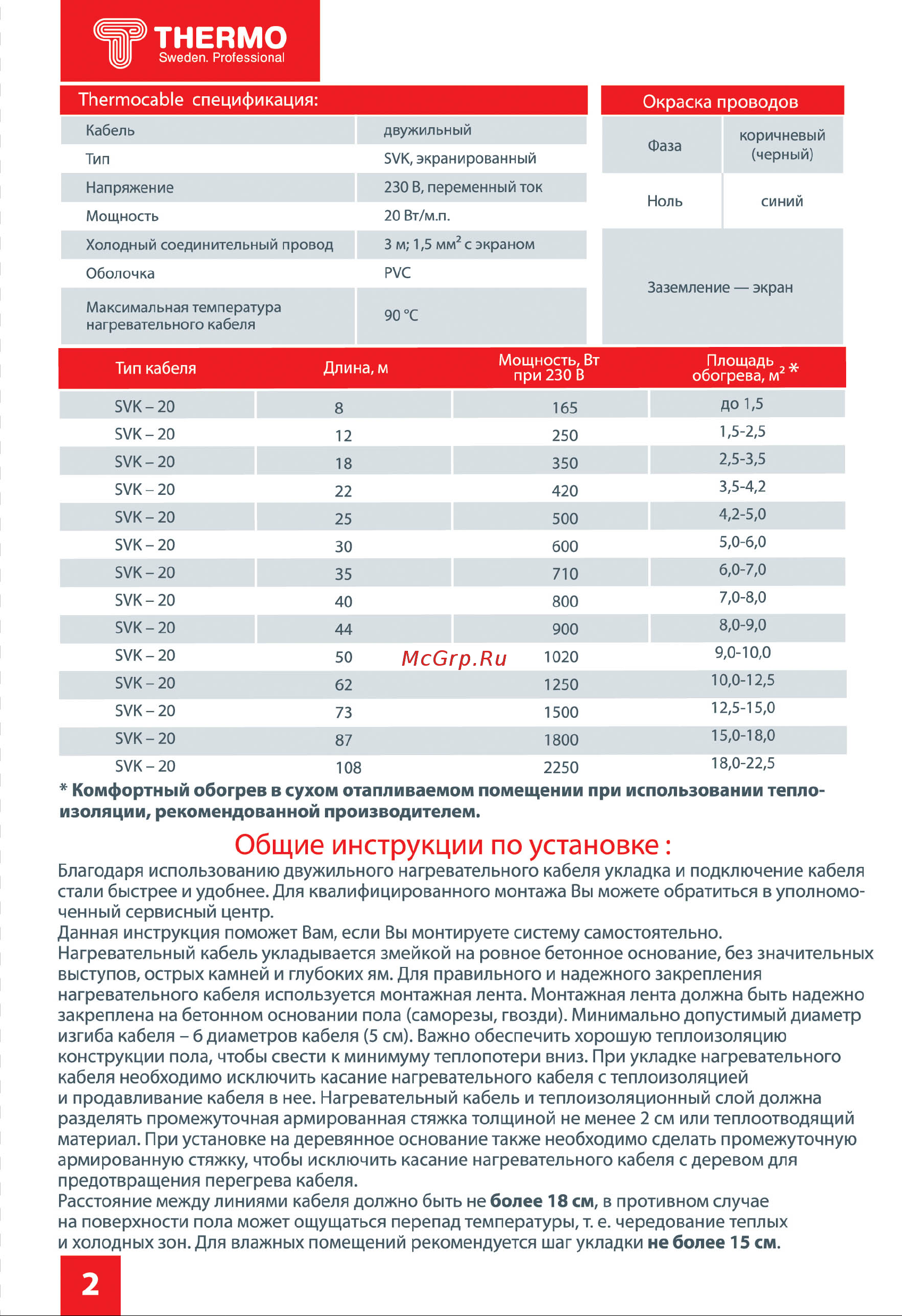 Thermo SVK-20 12м [3/8] Общие инструкции по установке
