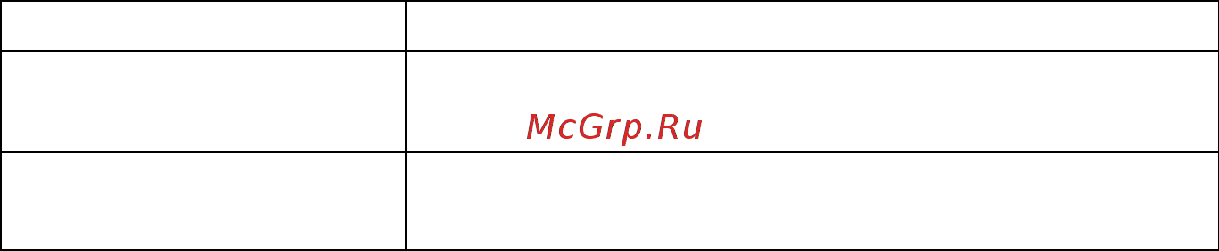 МЕГЕОН 22130 [15/16] Нахождение и устранение неисправностей