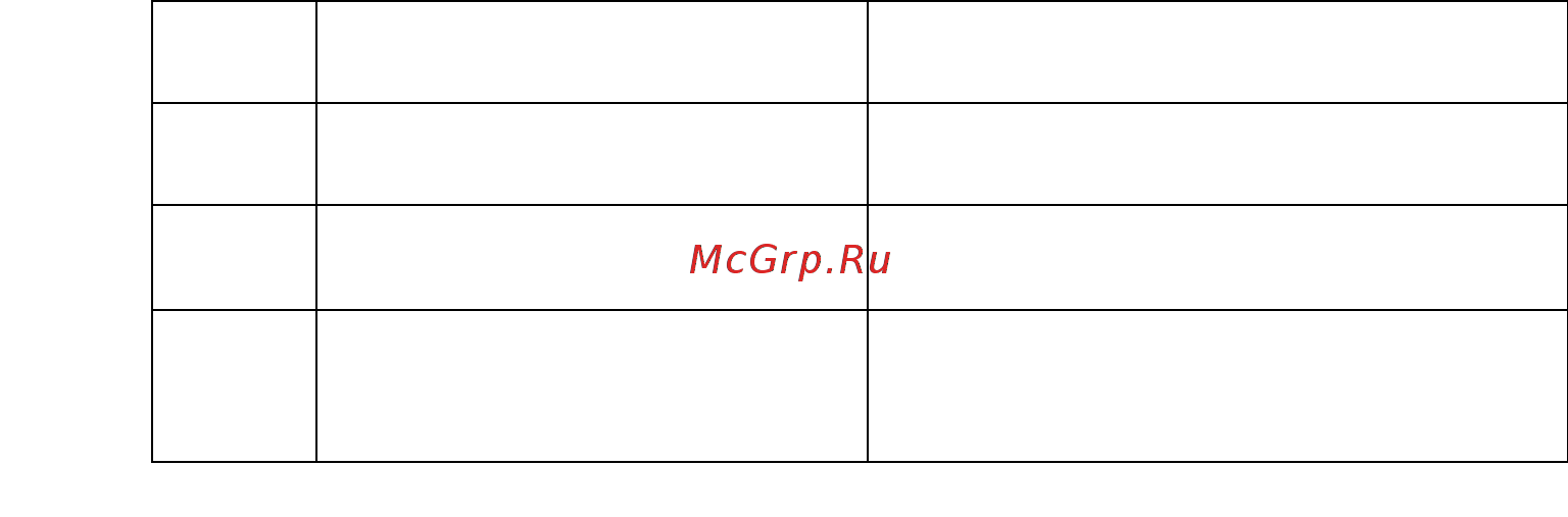 МЕГЕОН 22150 [13/50] Специальные функции