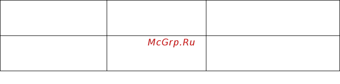 МЕГЕОН 22150 [18/50] Описание измерительных возможностей