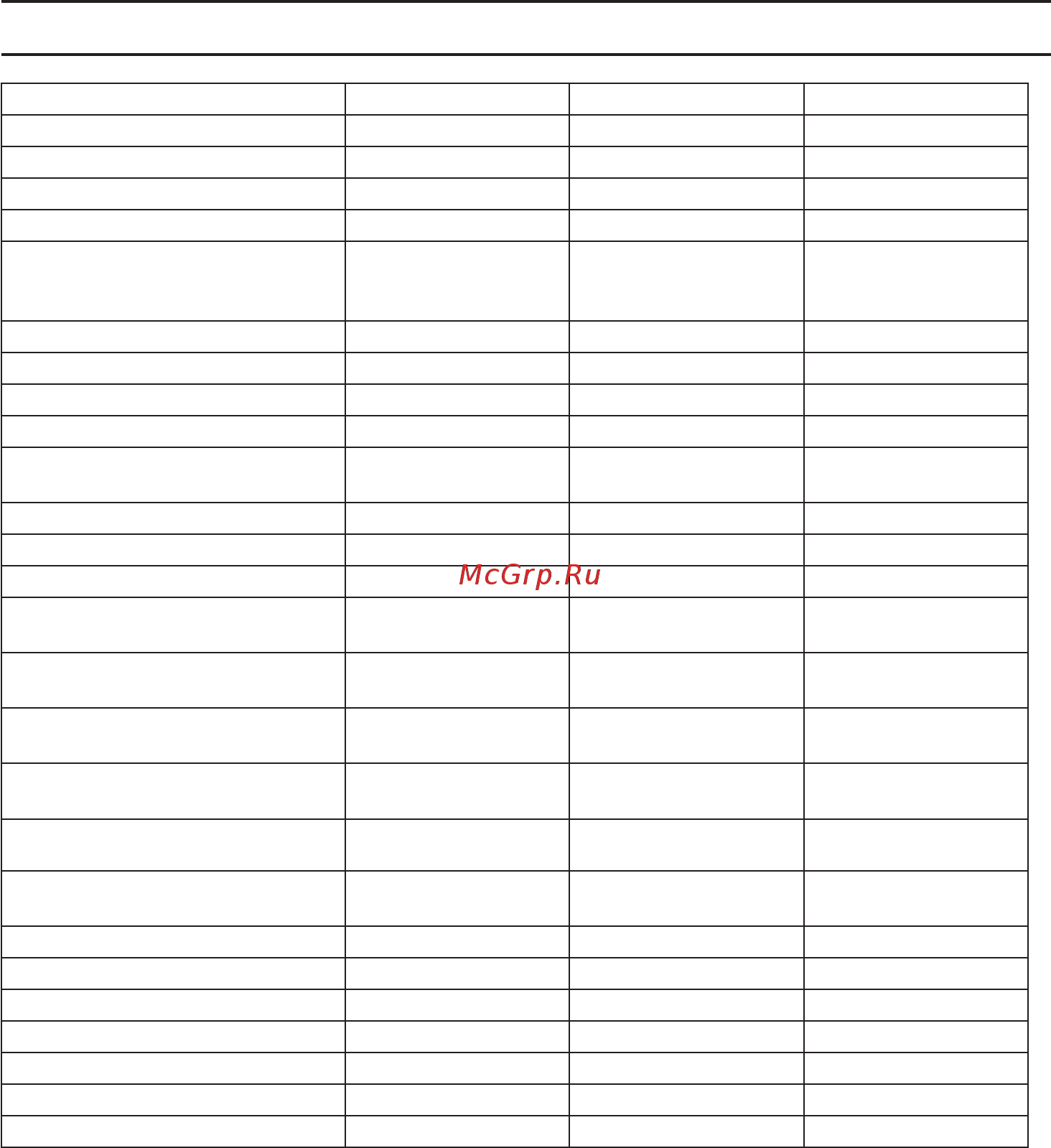 McCulloch M51-150R 9670867-01 [180/392] Технические данные