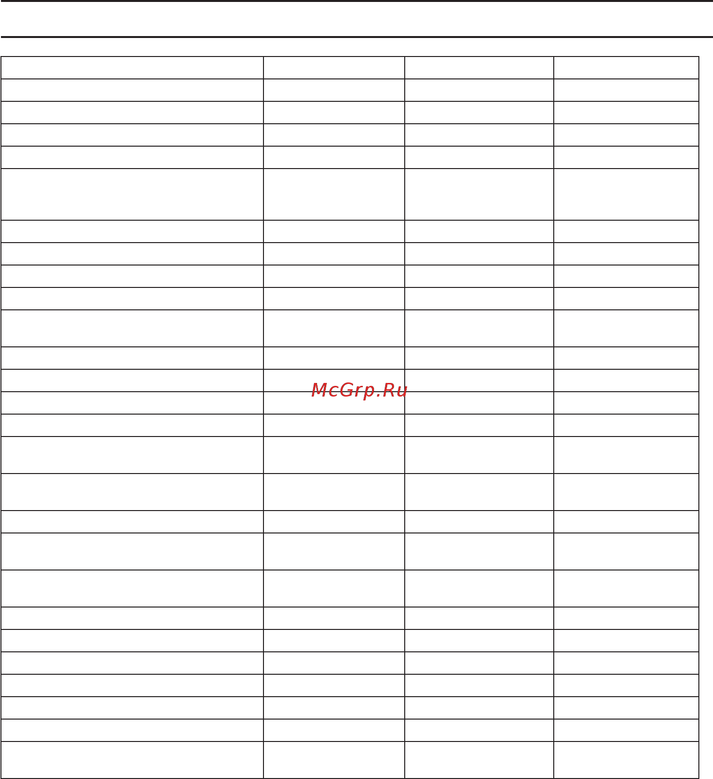 McCulloch M51-150R 9670867-01 [195/392] Технически характеристики