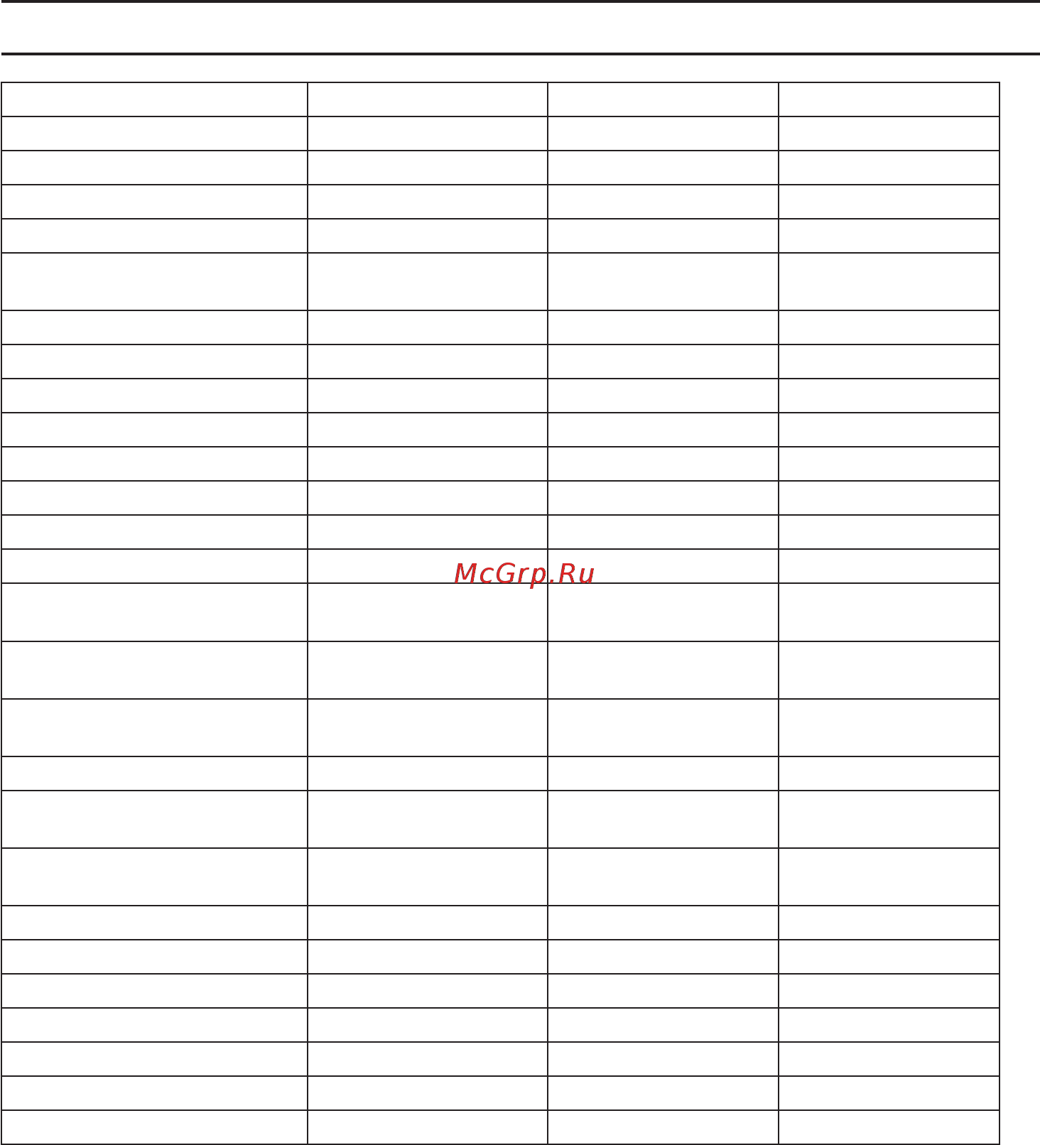 McCulloch M51-150R 9670867-01 [285/392] Technicke udaje