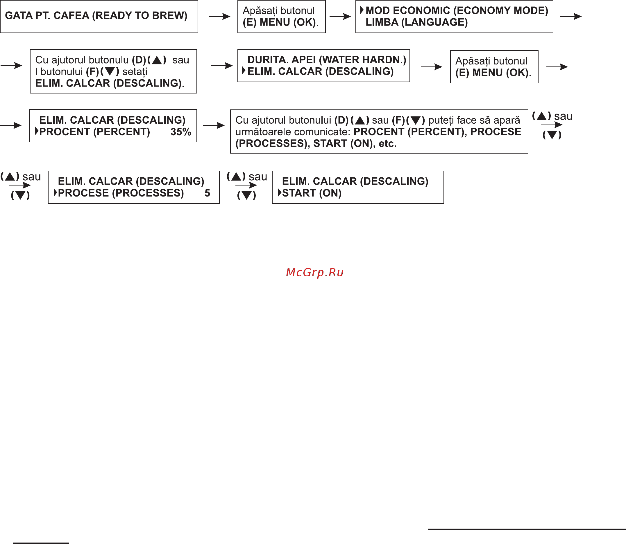 Zelmer 13Z011 [121/228] Eliminarea depunerilor de calcar