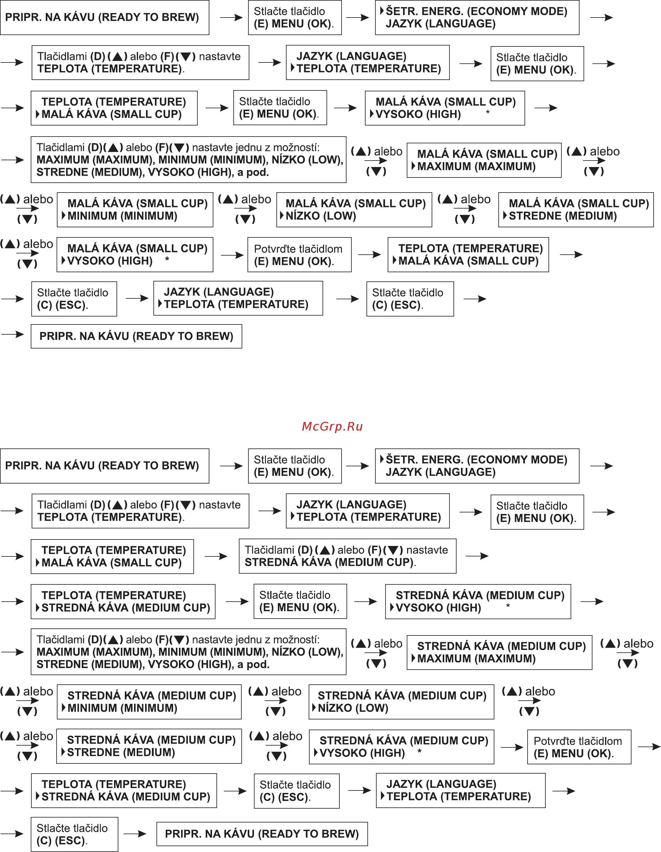 Zelmer 13Z011 [66/228] Nastavenie teploty pripravovanej kávy pre malú šálku strednú šálku veľkú šálku 16 nastavenie teploty pripravovanej kávy pre malú šálku
