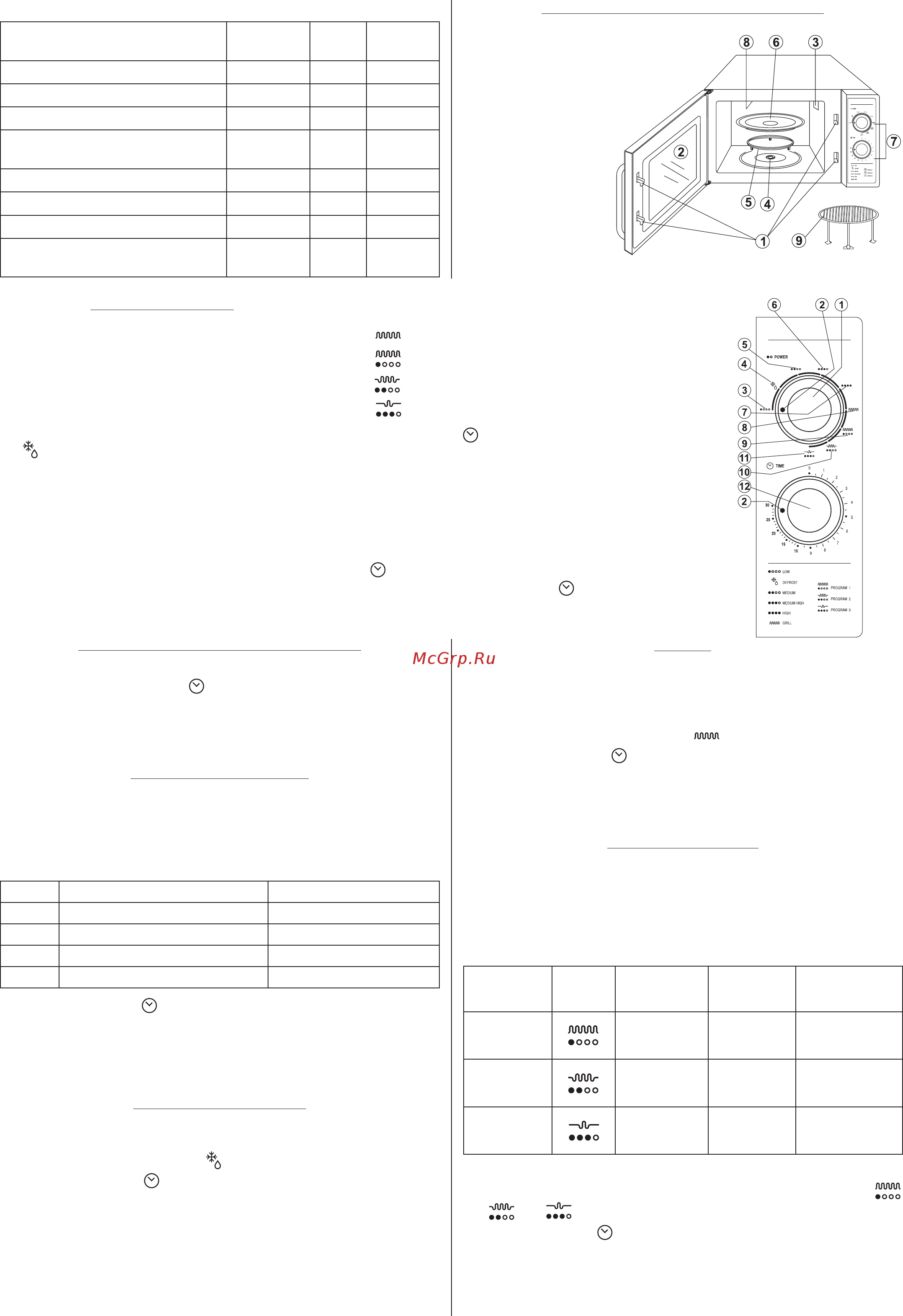 Zelmer 29Z014 [16/32] Decongelare defrost