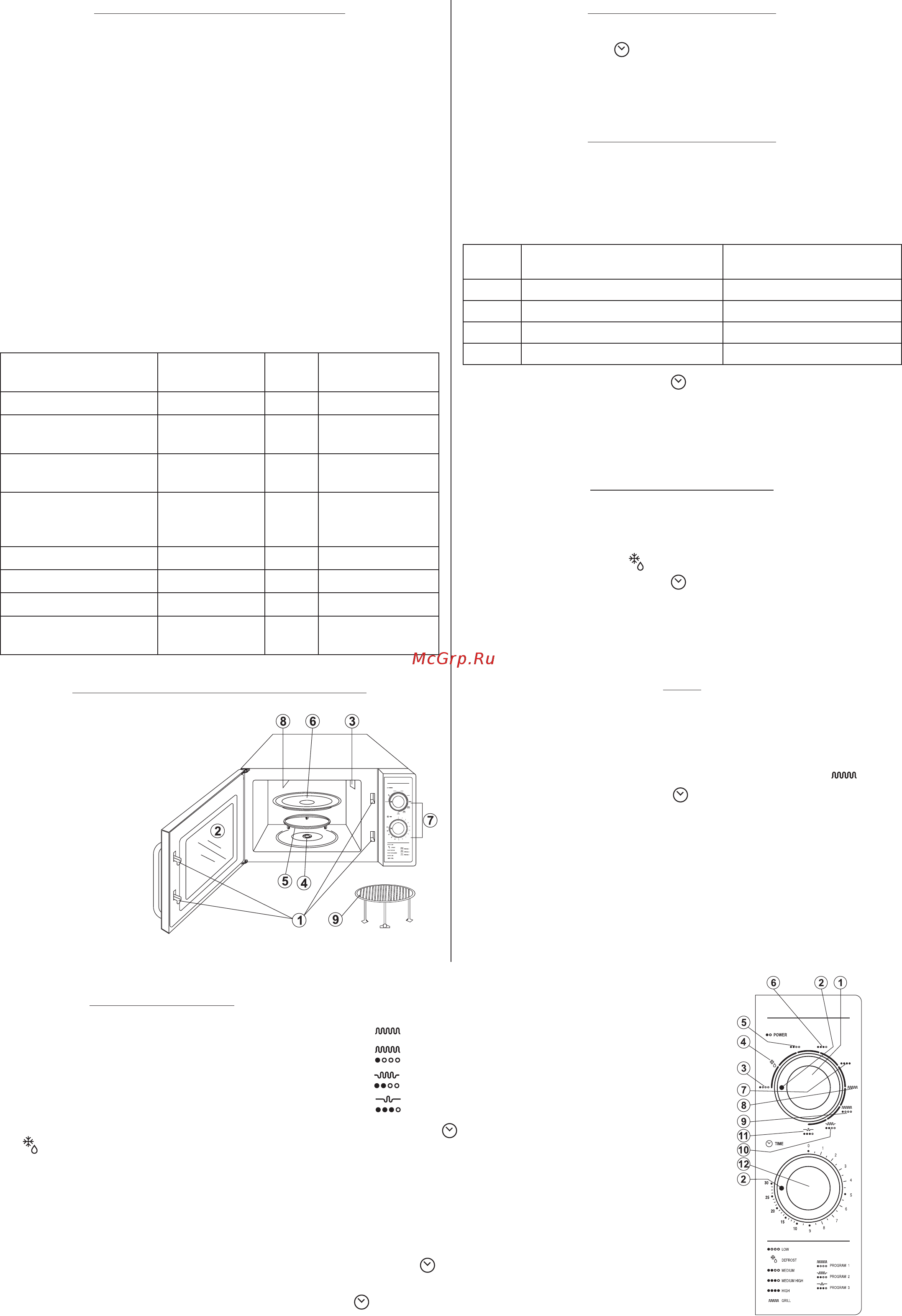 Zelmer 29Z014 [24/32] Включване на печката