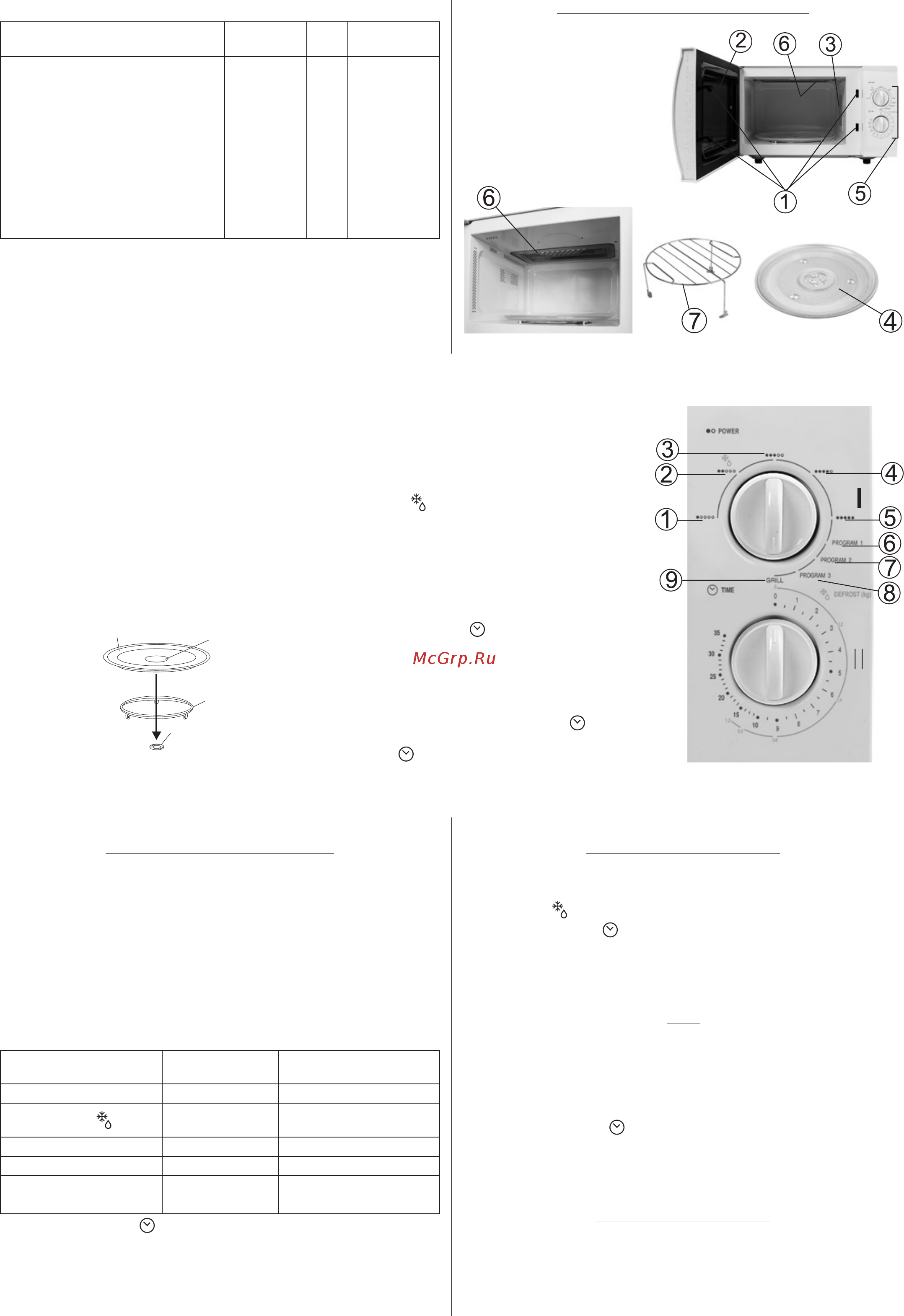 Zelmer 29Z015 [11/36] Kombinované varenie