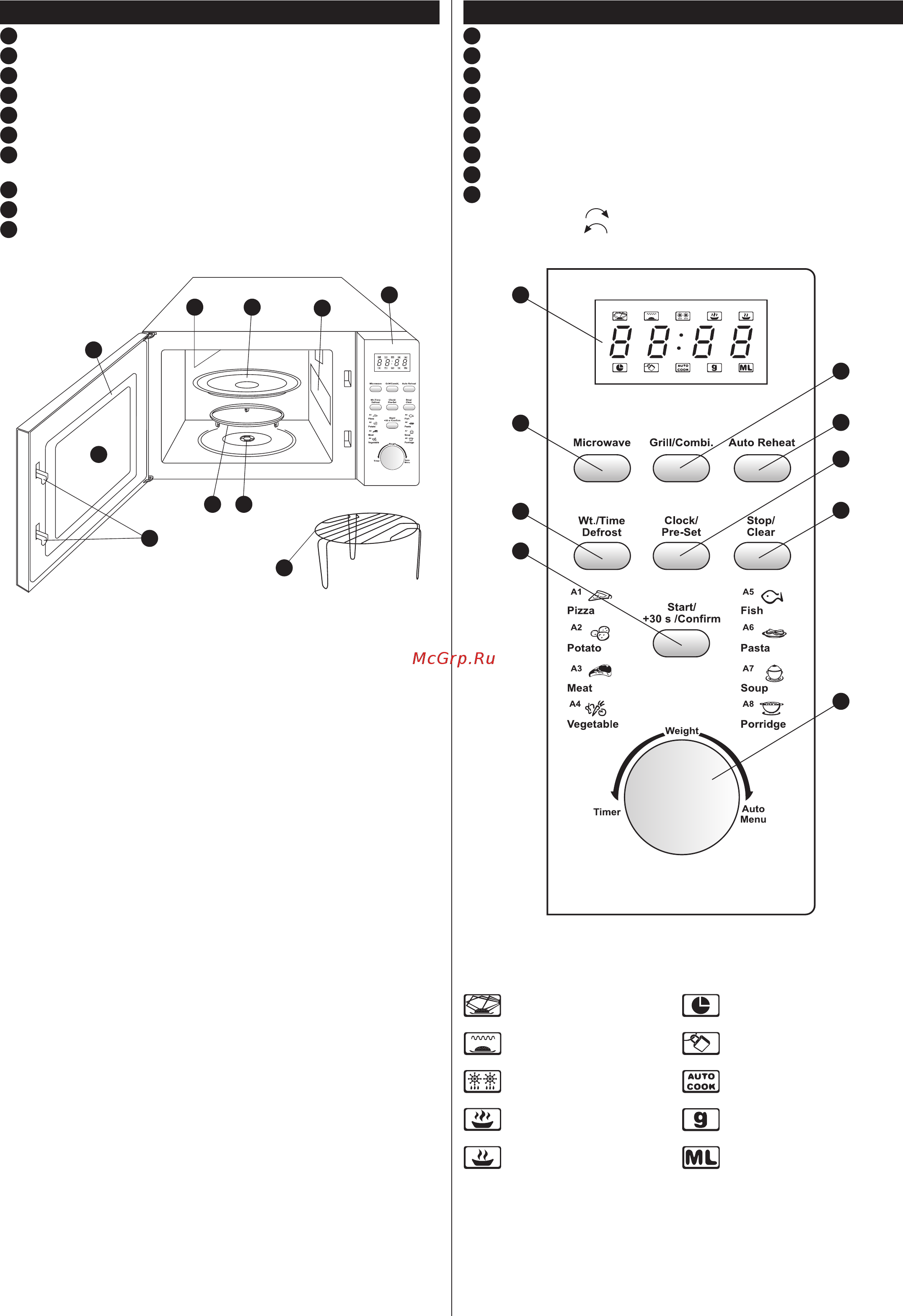 Zelmer ZMW3131W (MW3131) [12/64] Ovládací panel