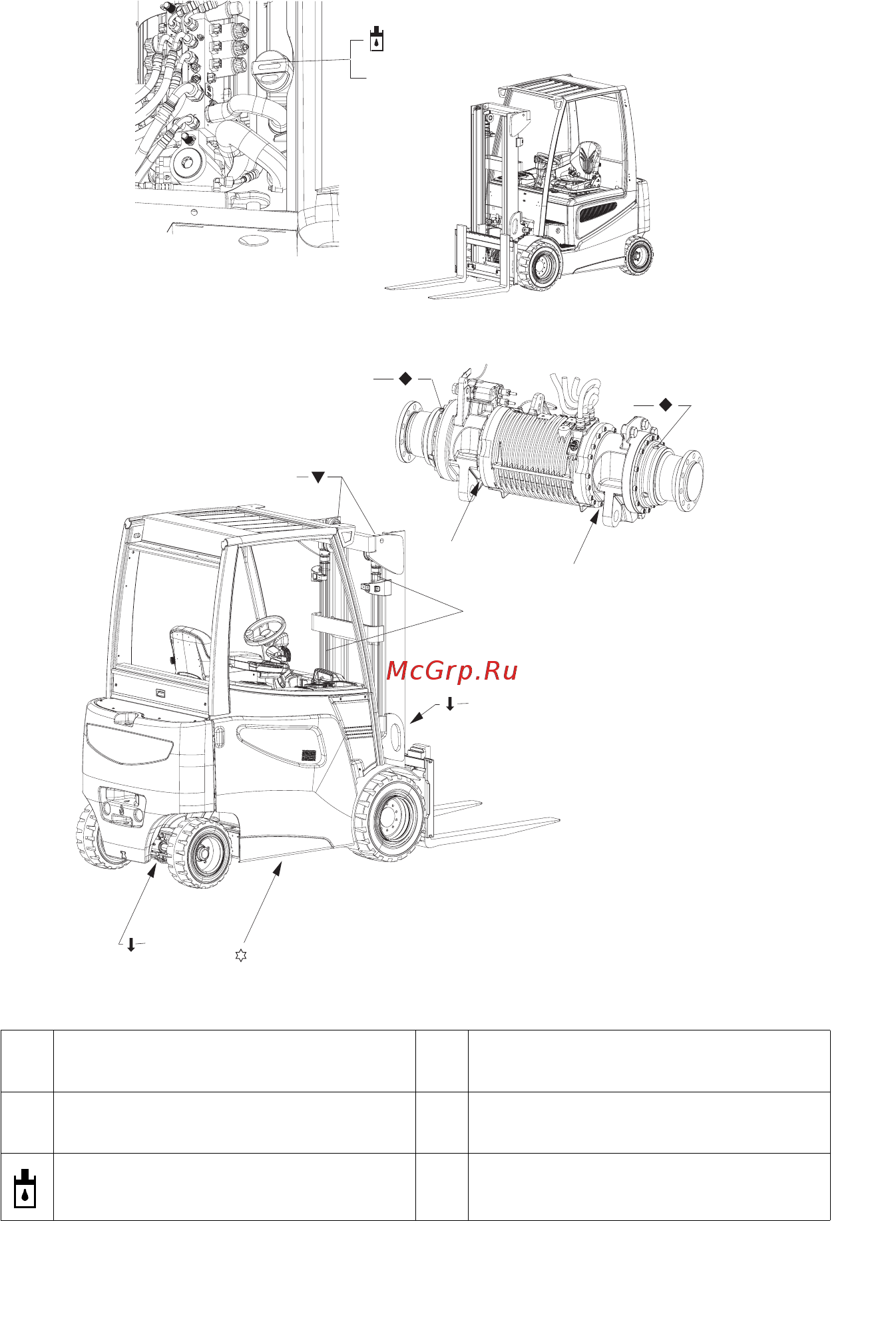 Jungheinrich EFG 430k [167/233] Схема смазки