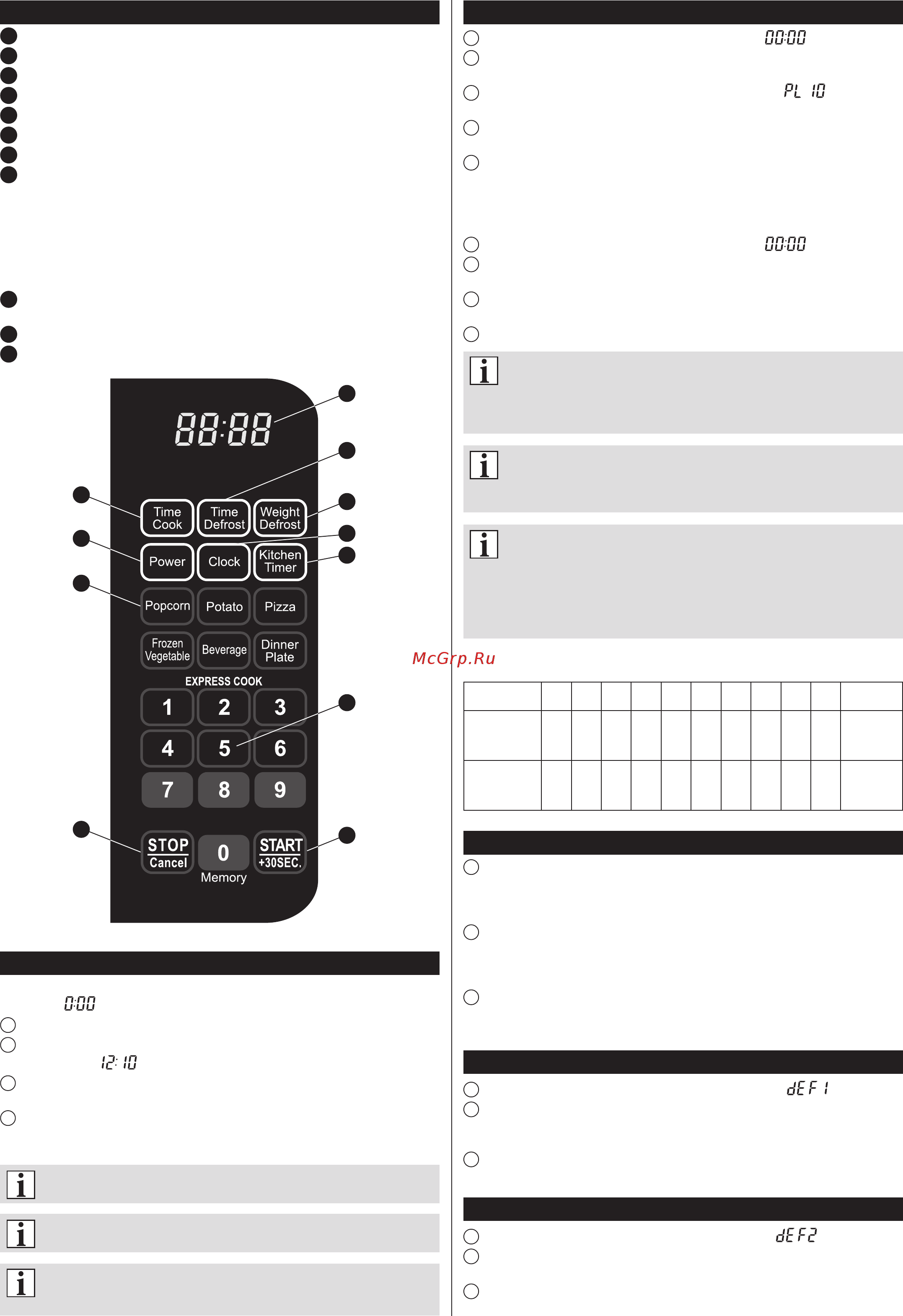 Zelmer ZMM2084XRU (MM2000.84) [30/36] Бързо започване на готвенето