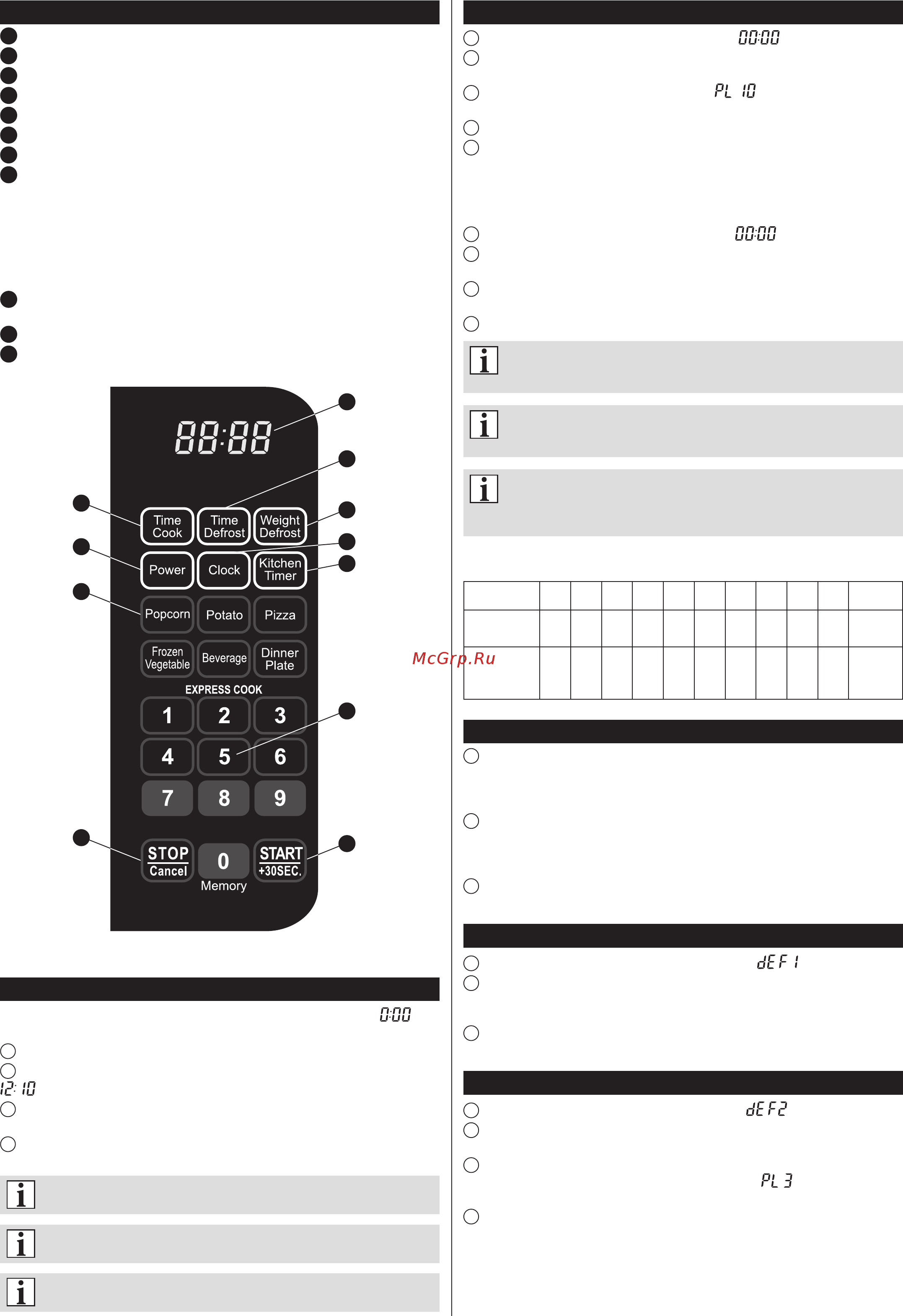 Zelmer ZMM2084XRU (MM2000.84) [35/36] Control panel