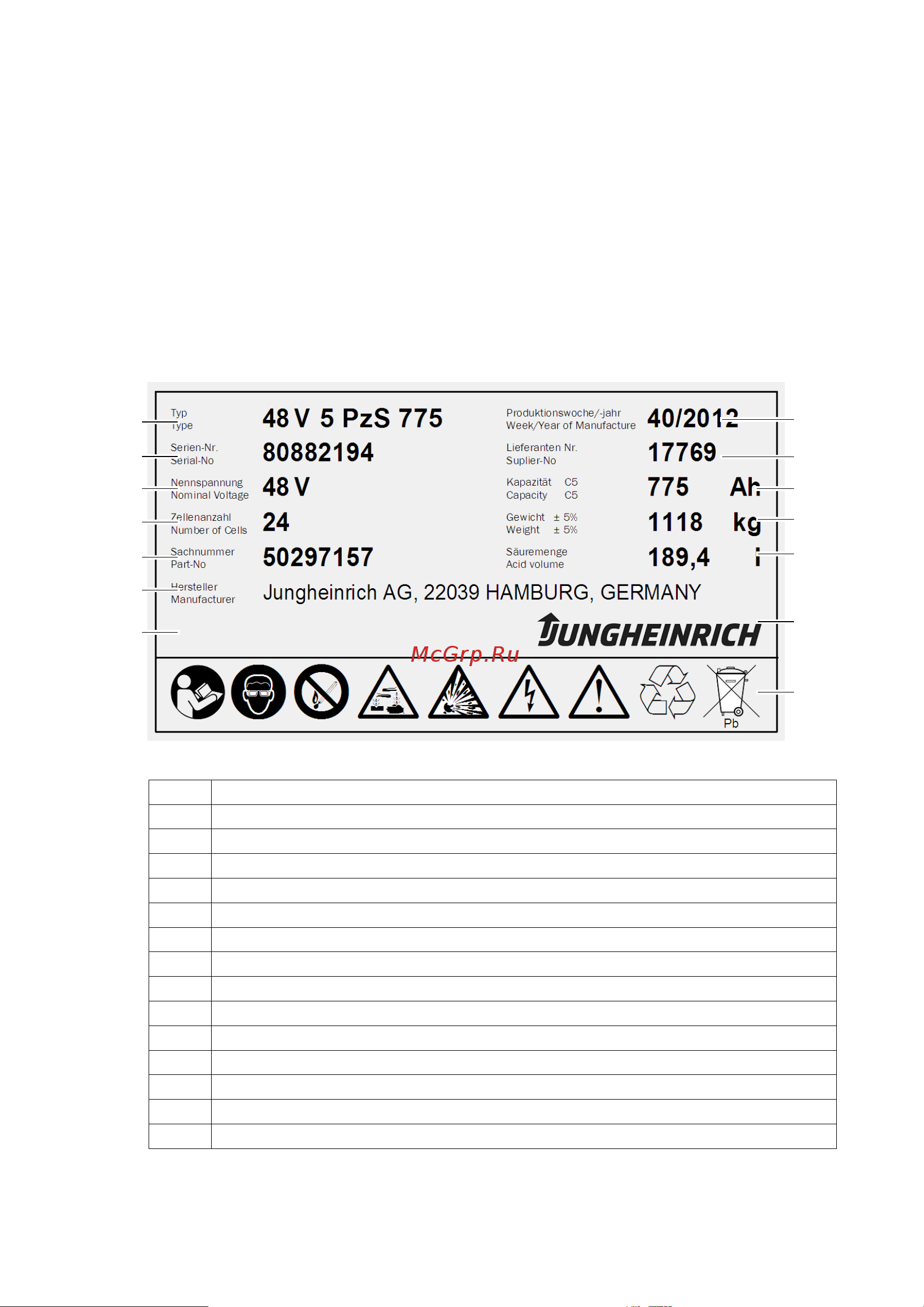 Jungheinrich ERE 225 [131/151] Применение в соответствии с назначением