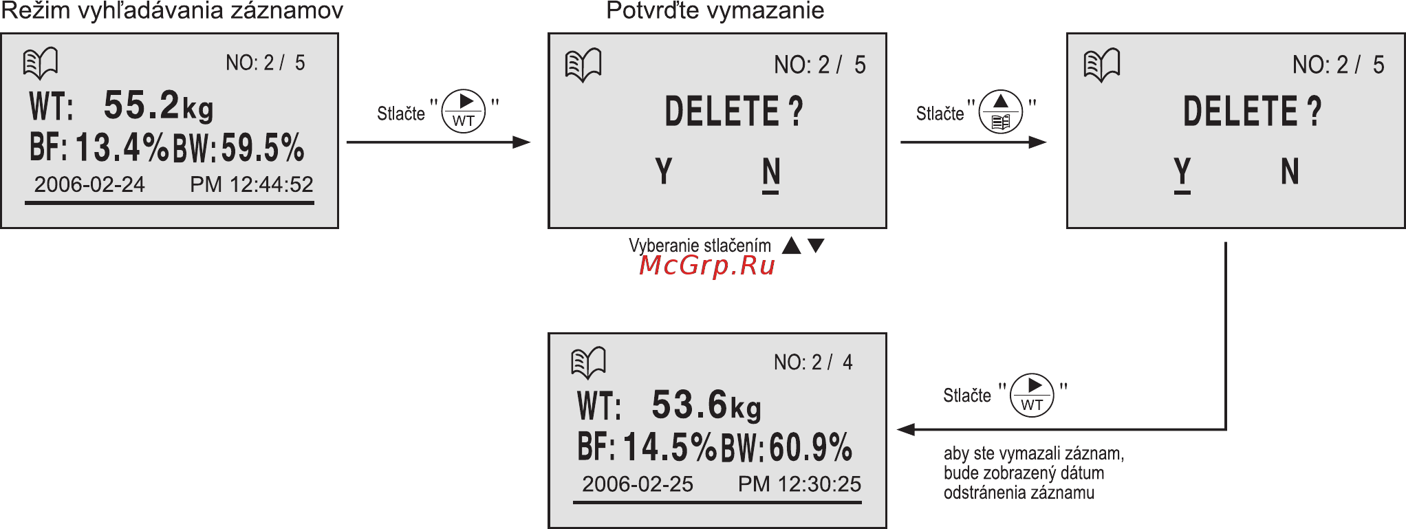 Zelmer 34Z013 [44/136] Vymazanie jedného záznamu daného používateľa