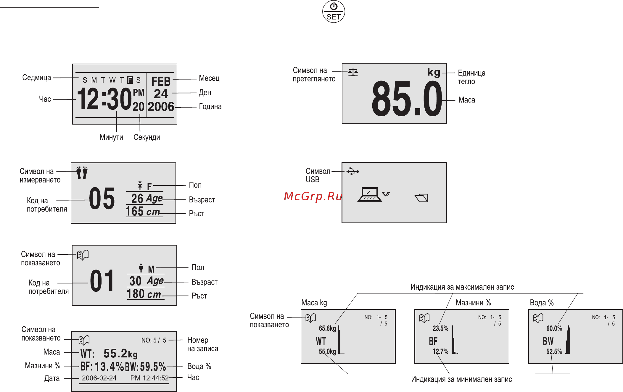 Zelmer 34Z013 [95/136] Видове функции