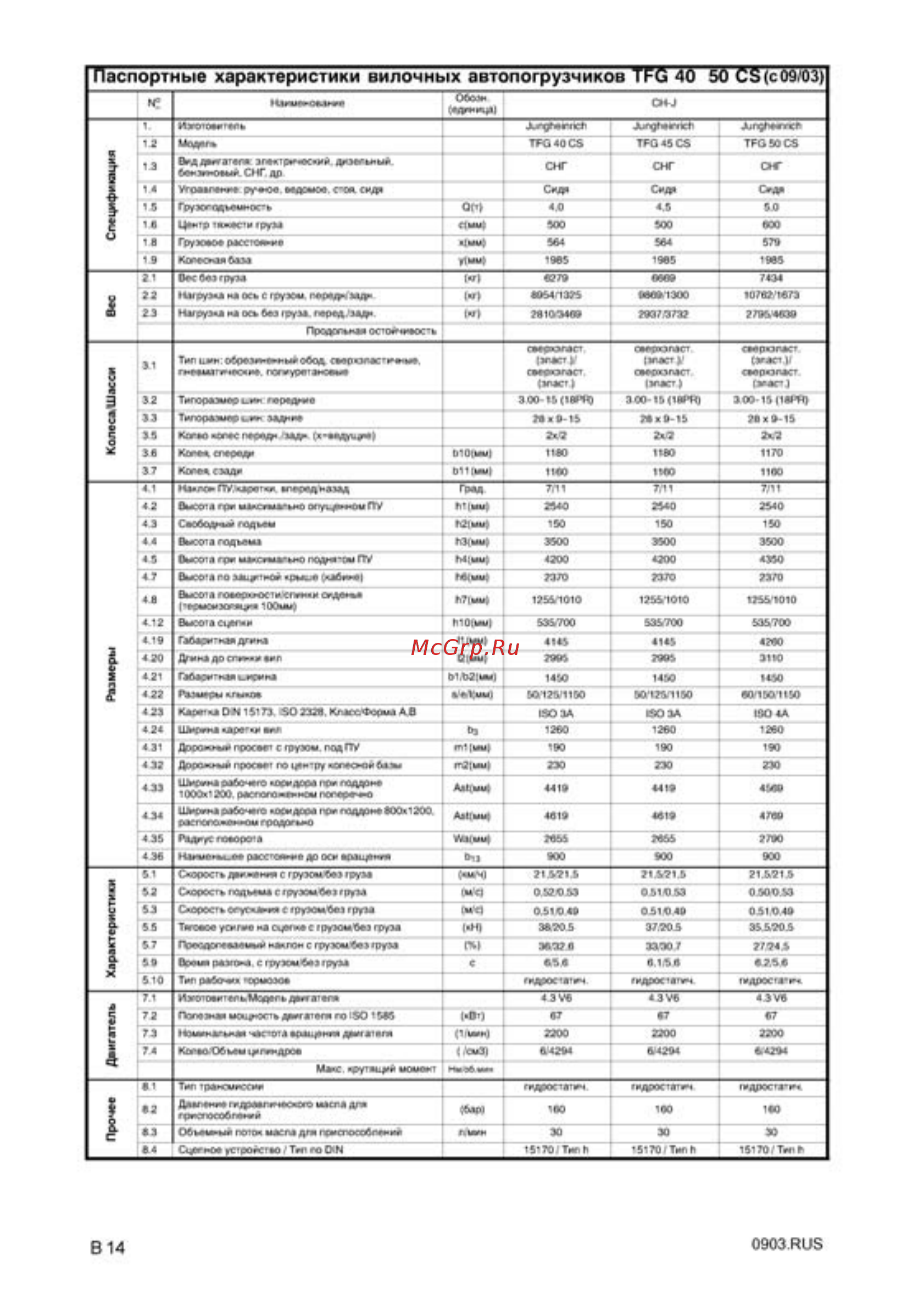 Jungheinrich DFG 20 AS [21/151] Колоса шассе
