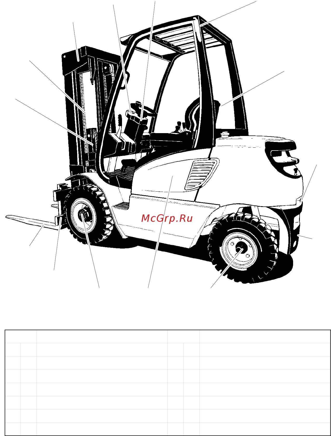 Jungheinrich TFG 16 AK Инструкция по эксплуатации онлайн [9/153] 337164