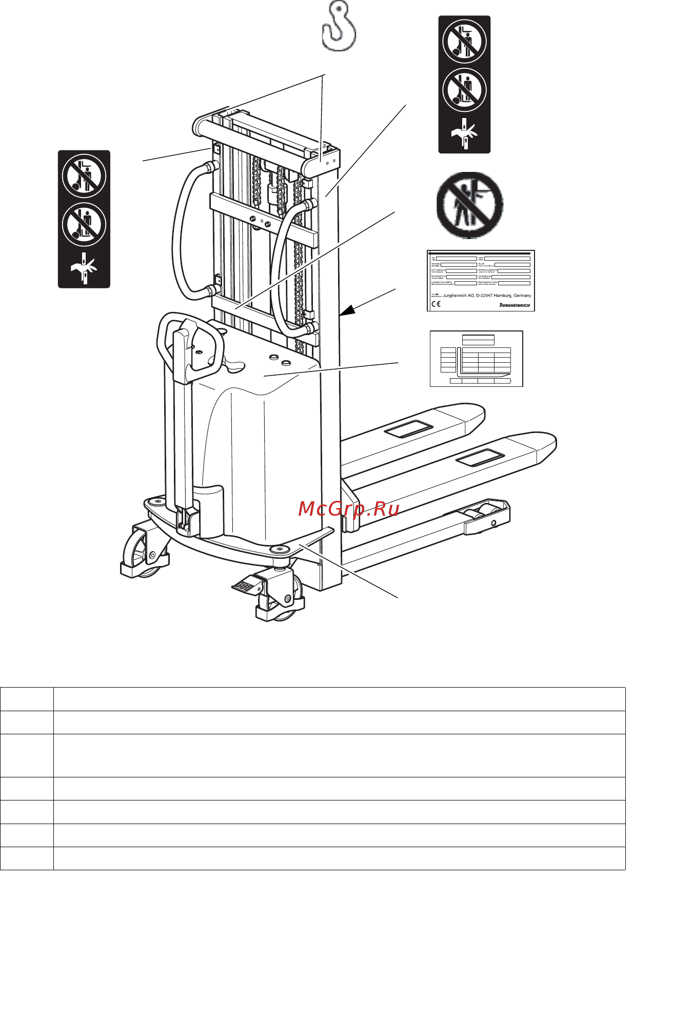 Jungheinrich HC 110 [25/99] Места маркировки и фирменные таблички