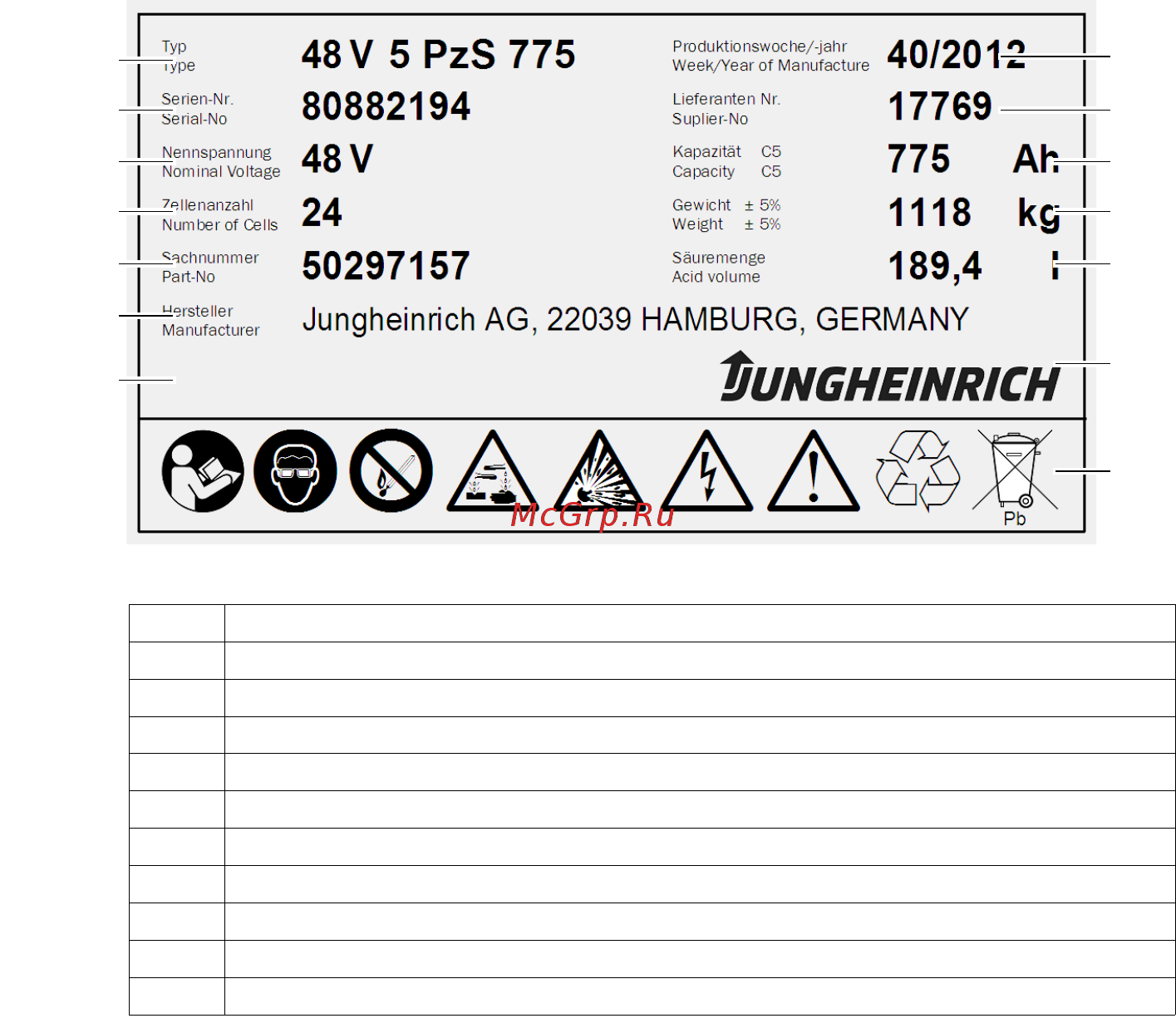 Jungheinrich ERC 212 [245/268] Ода