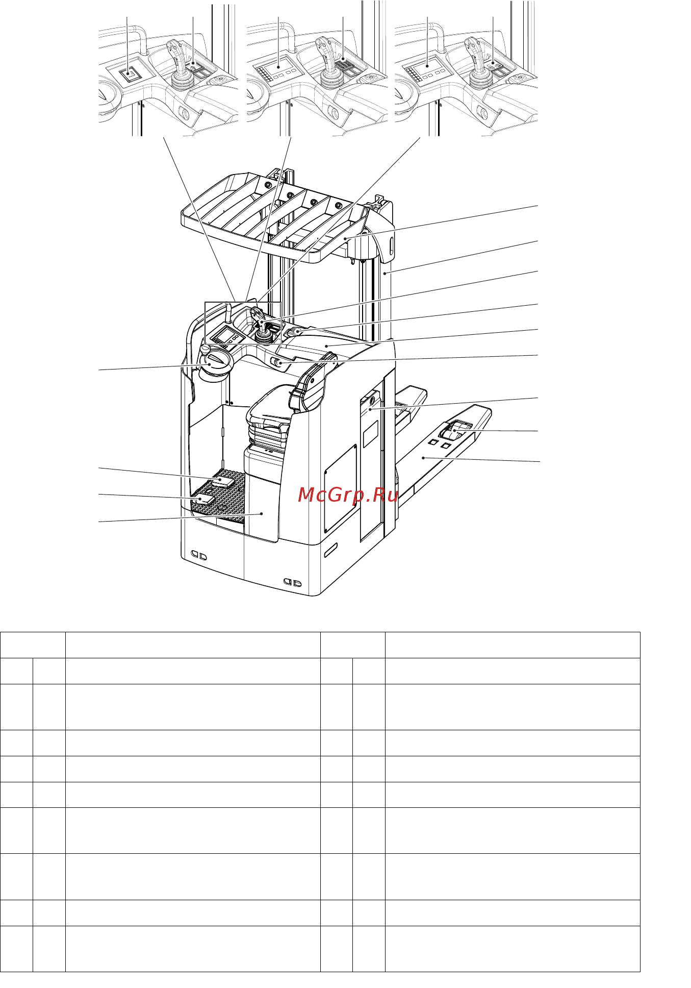 Jungheinrich ESC 216 [18/182] Описание узлов и функций