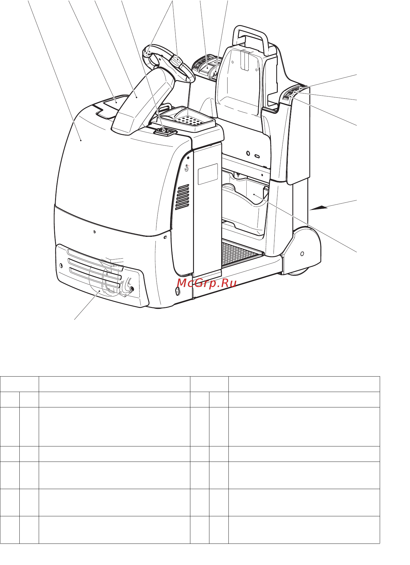 Jungheinrich EZS 350 XL [18/214] Описание узлов и функций