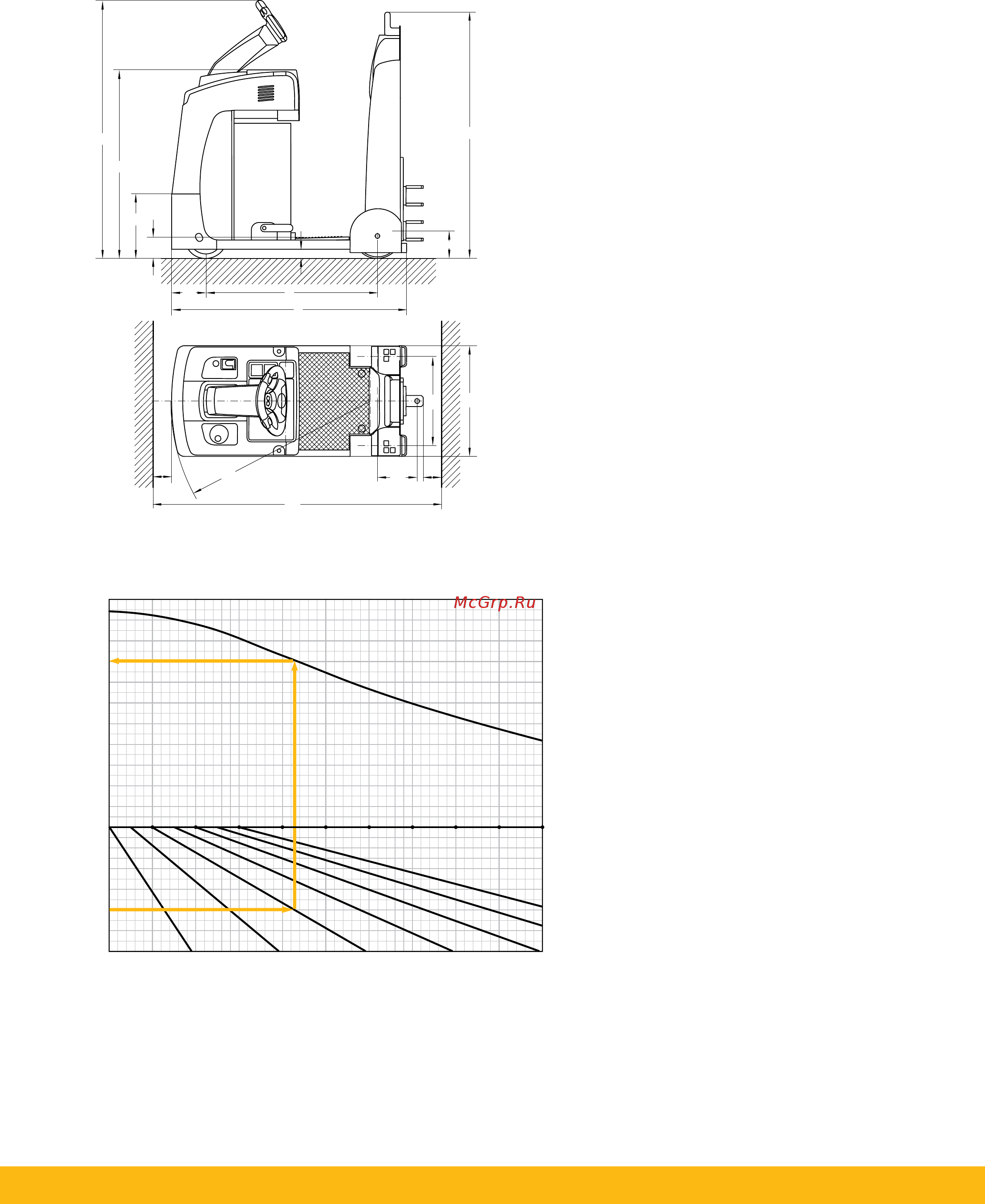 Jungheinrich EZS 130 [2/4] Тяговые характеристики