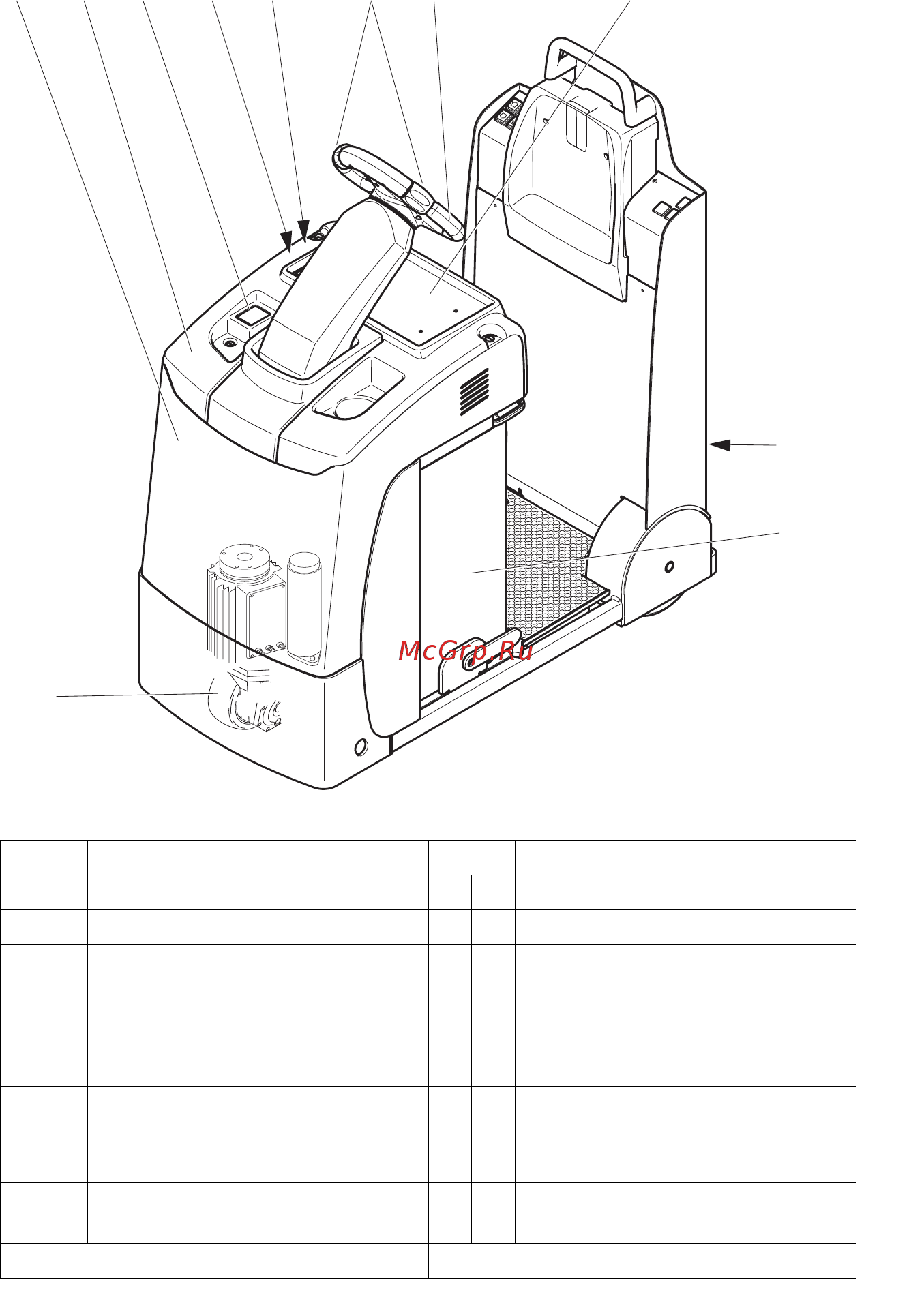 Jungheinrich EZS 130 [18/178] Обзор узлов