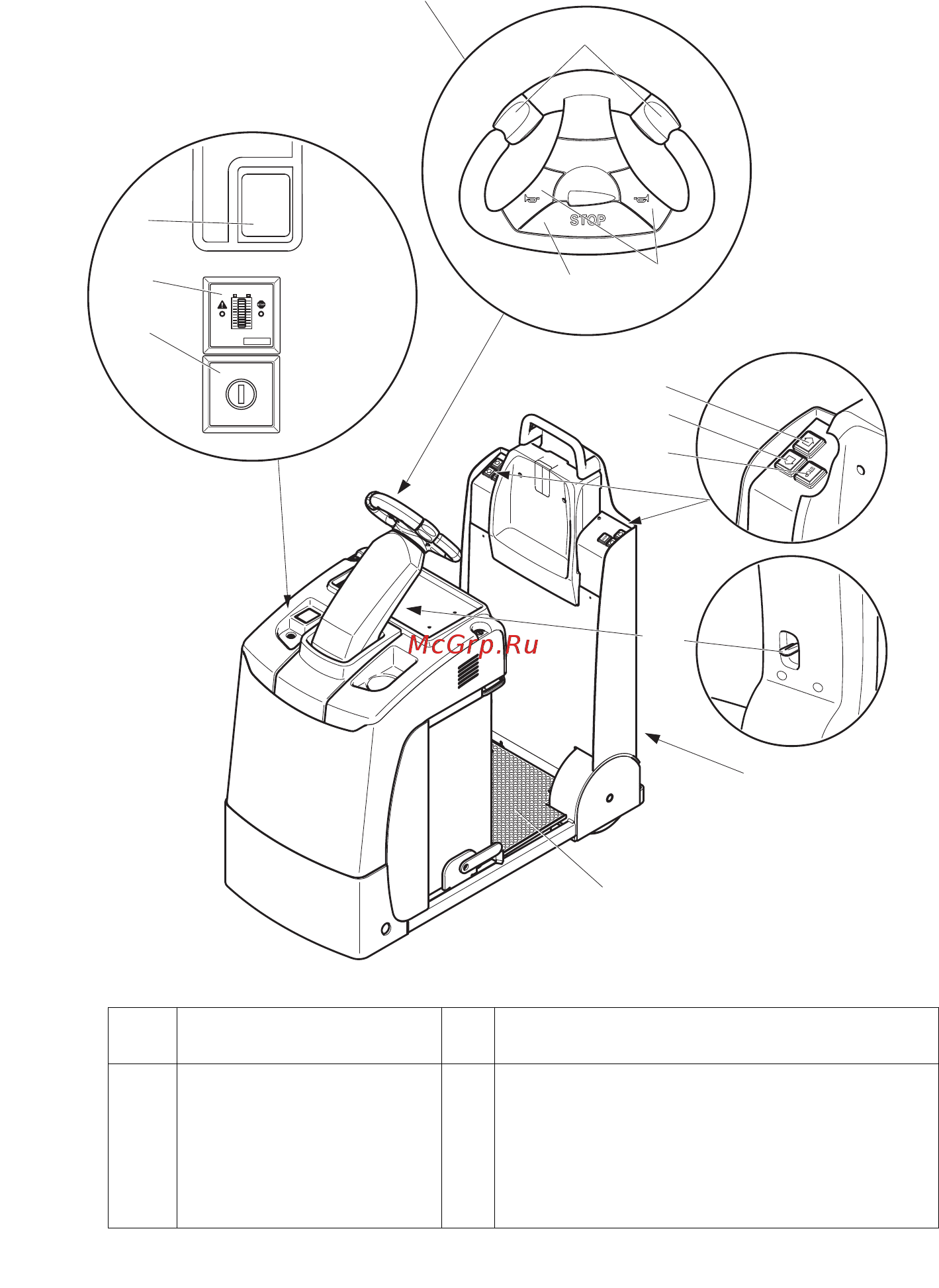 Jungheinrich EZS 130 [53/178] Описание элементов индикации и управления