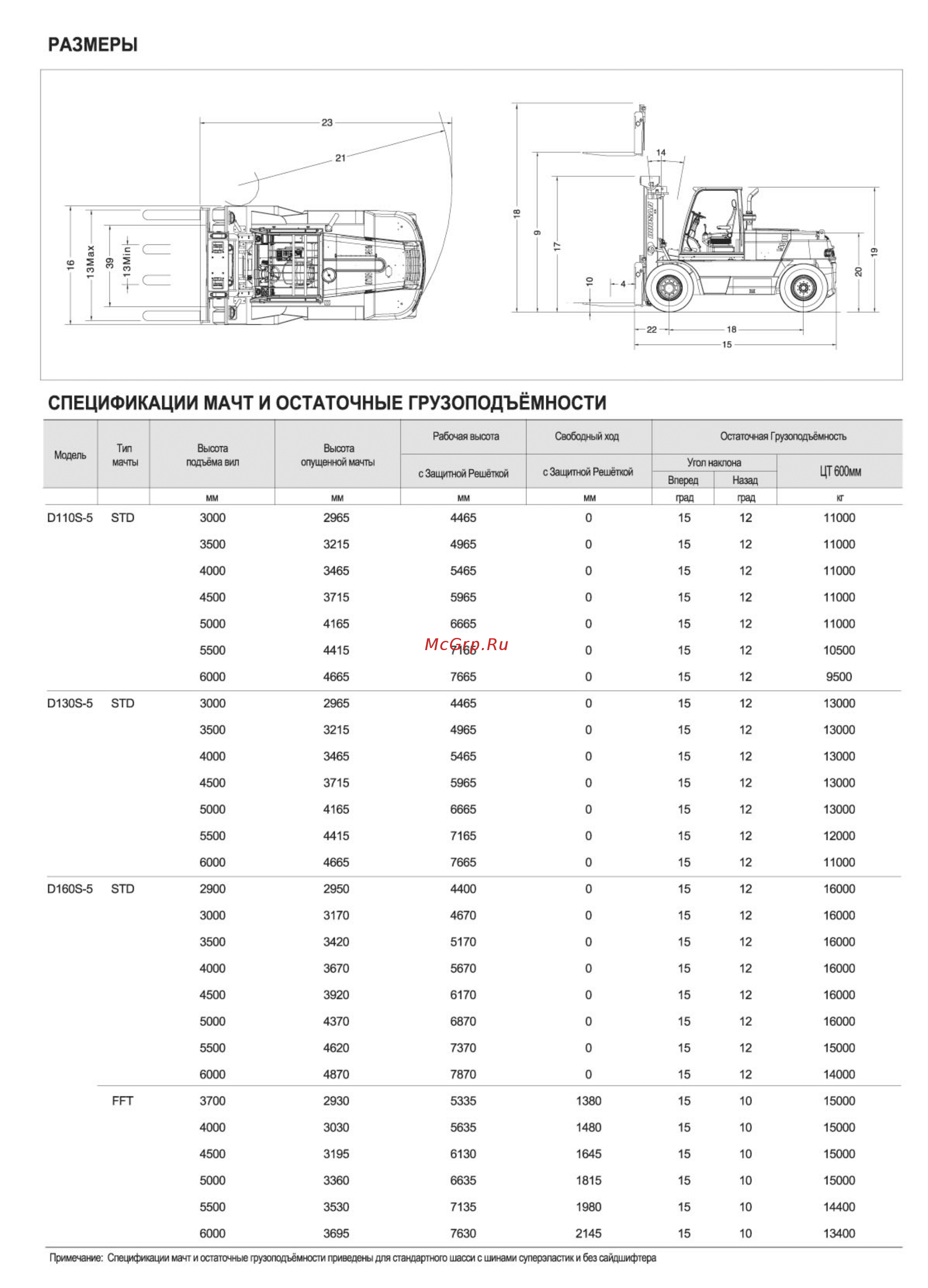 Doosan D110S-5 [3/4] Размеры