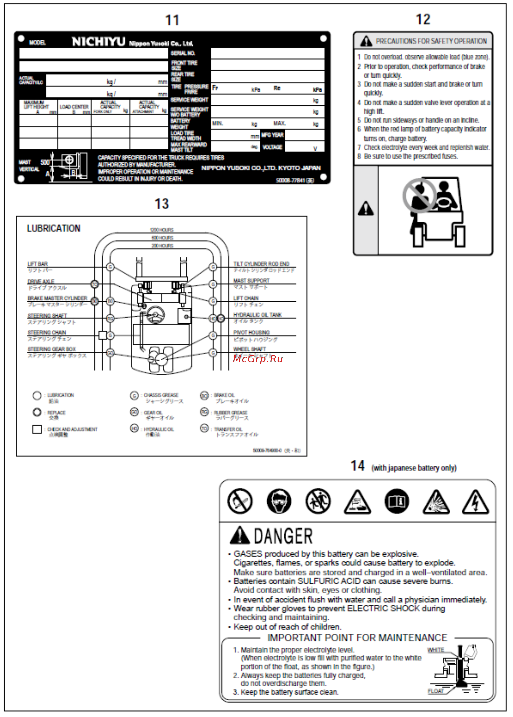 Nichiyu FBT15P-80 Инструкция по эксплуатации онлайн [10/120] 498662