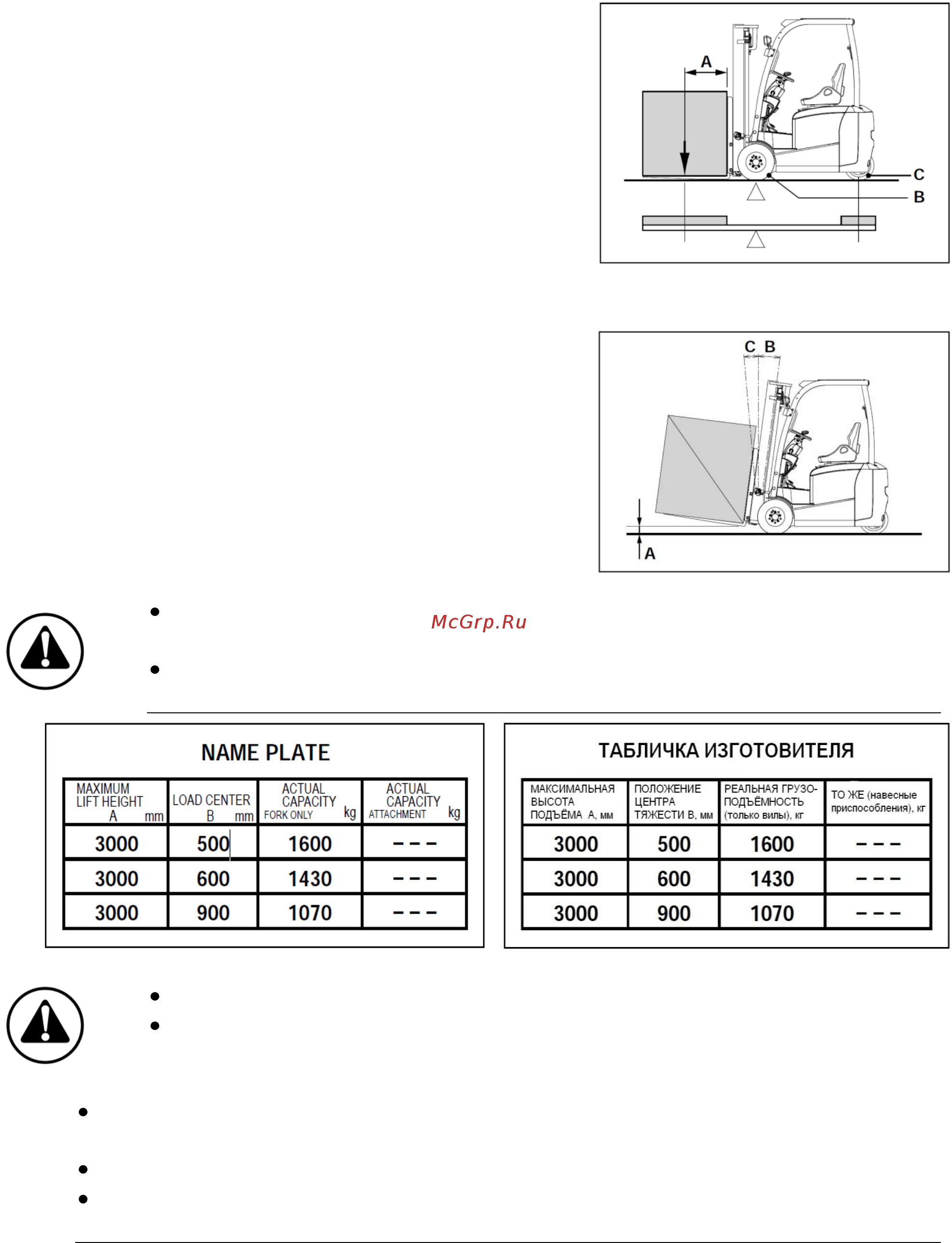 Nichiyu FBT15P-80 [104/120] Устойчивость погрузчика