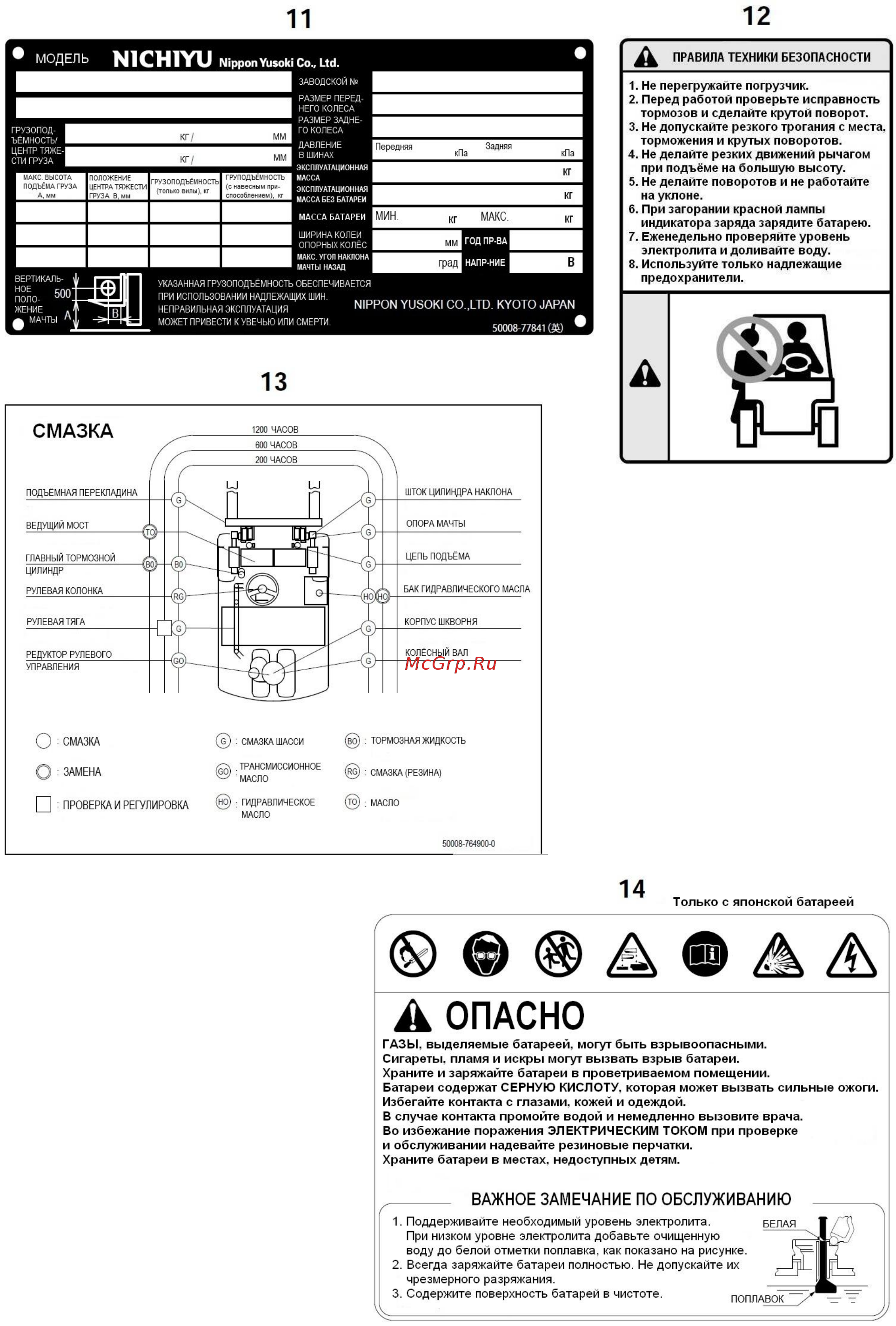 Nichiyu FBT15P-80 Инструкция по эксплуатации онлайн [11/120] 498662