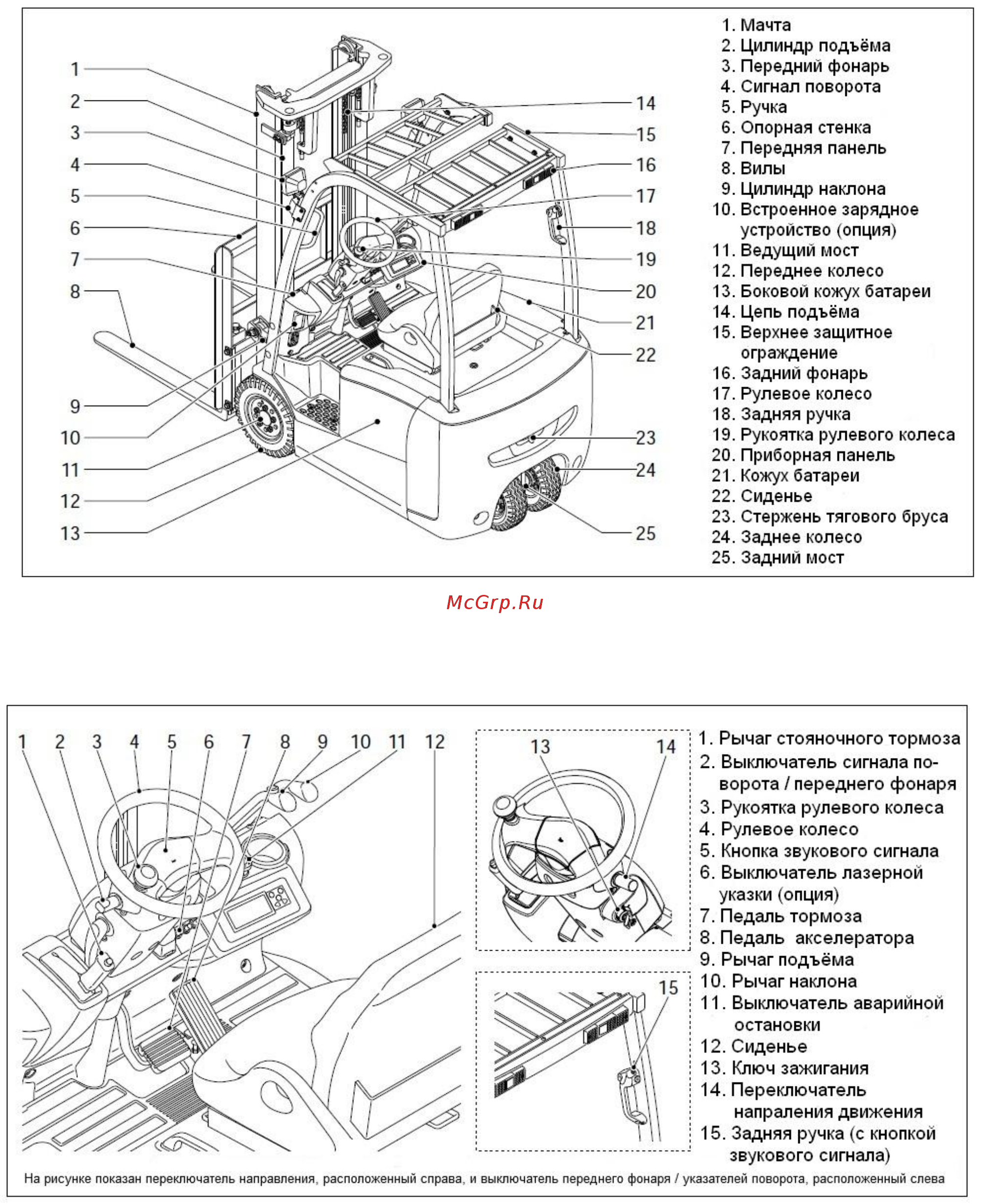 Nichiyu FBT15P [27/120] Наименование и работа составных частей