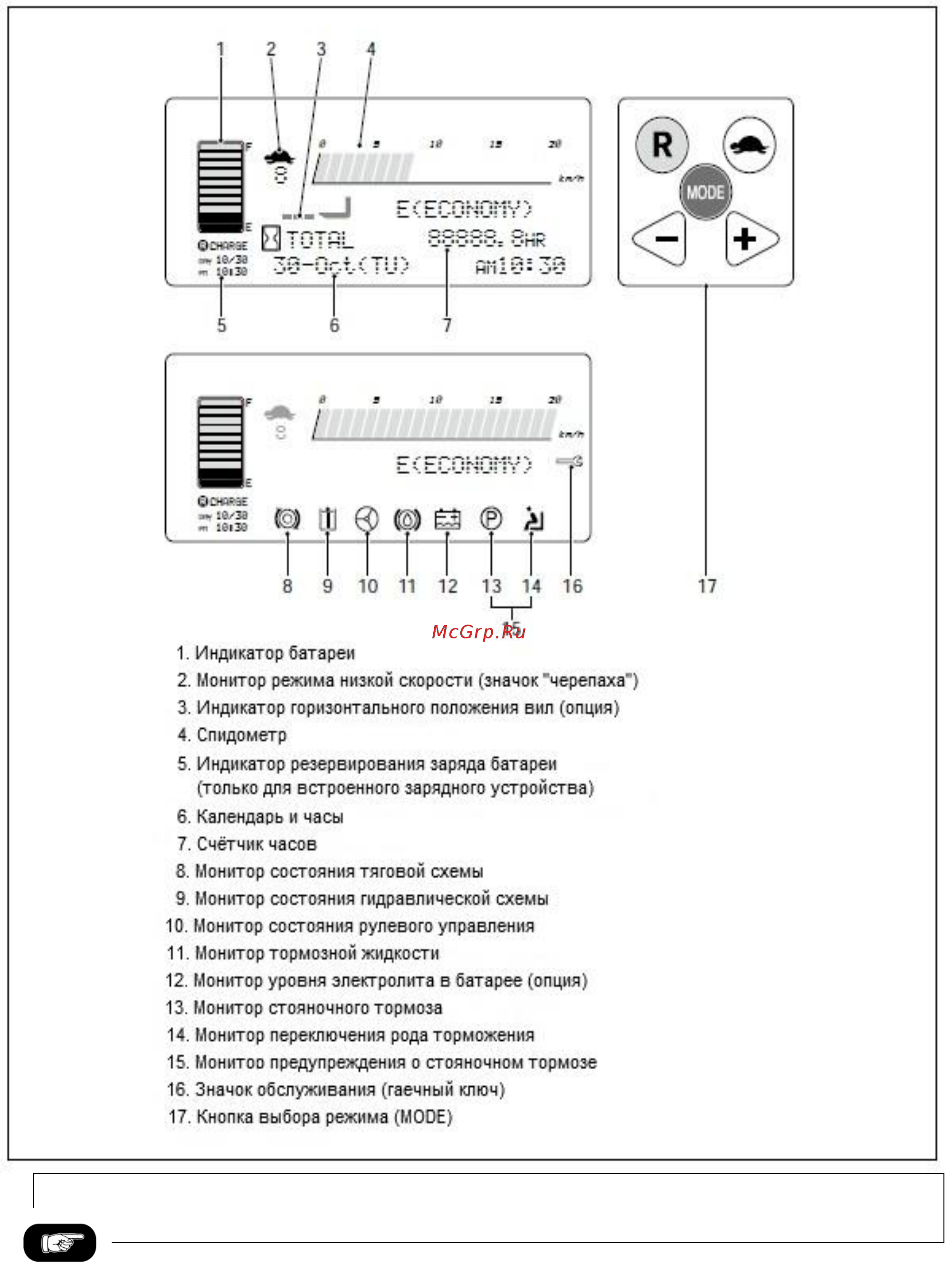 Nichiyu FBT15P [28/120] Появлении неисправностей