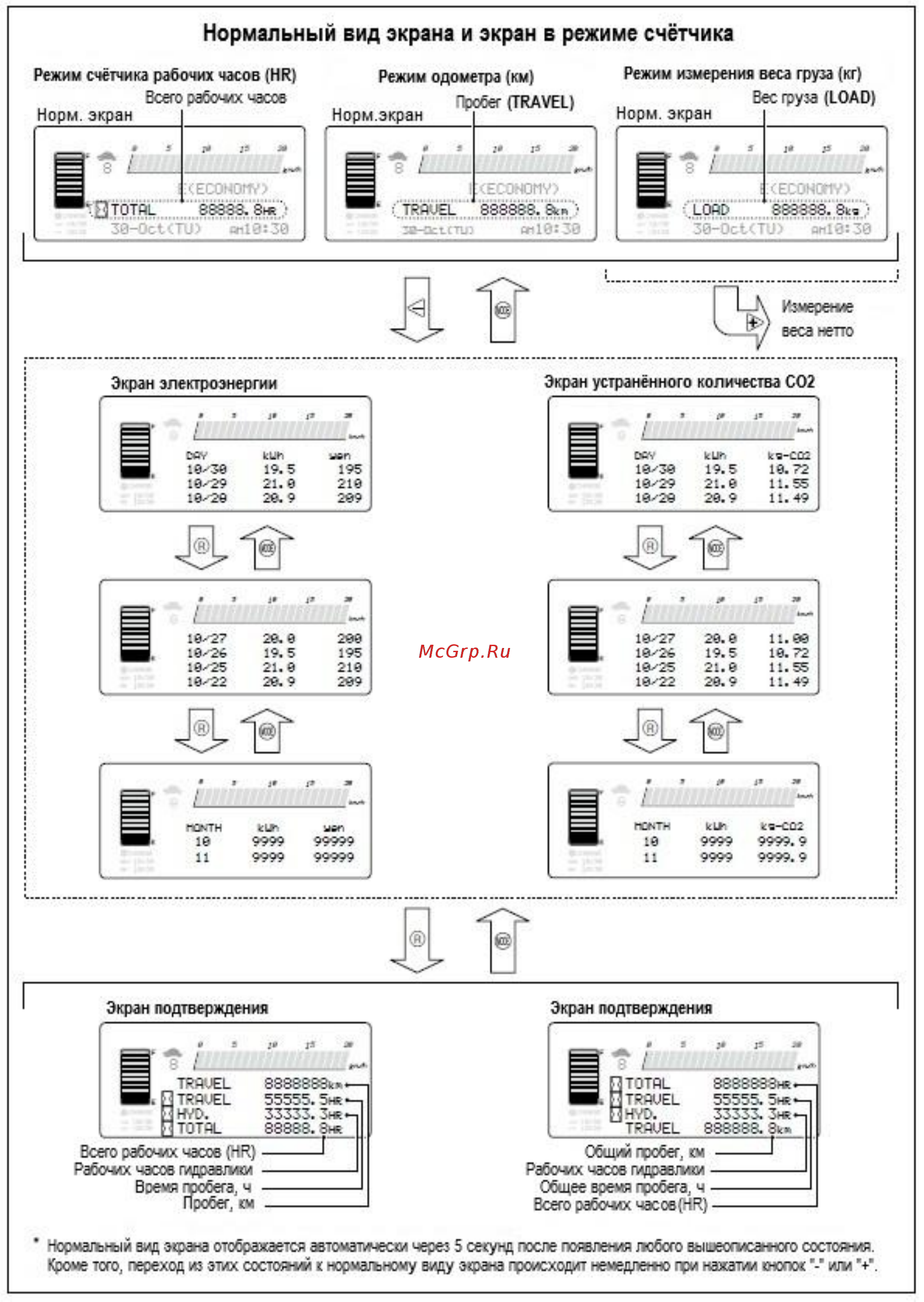 Nichiyu FBT15P Инструкция по эксплуатации онлайн [39/120] 337377