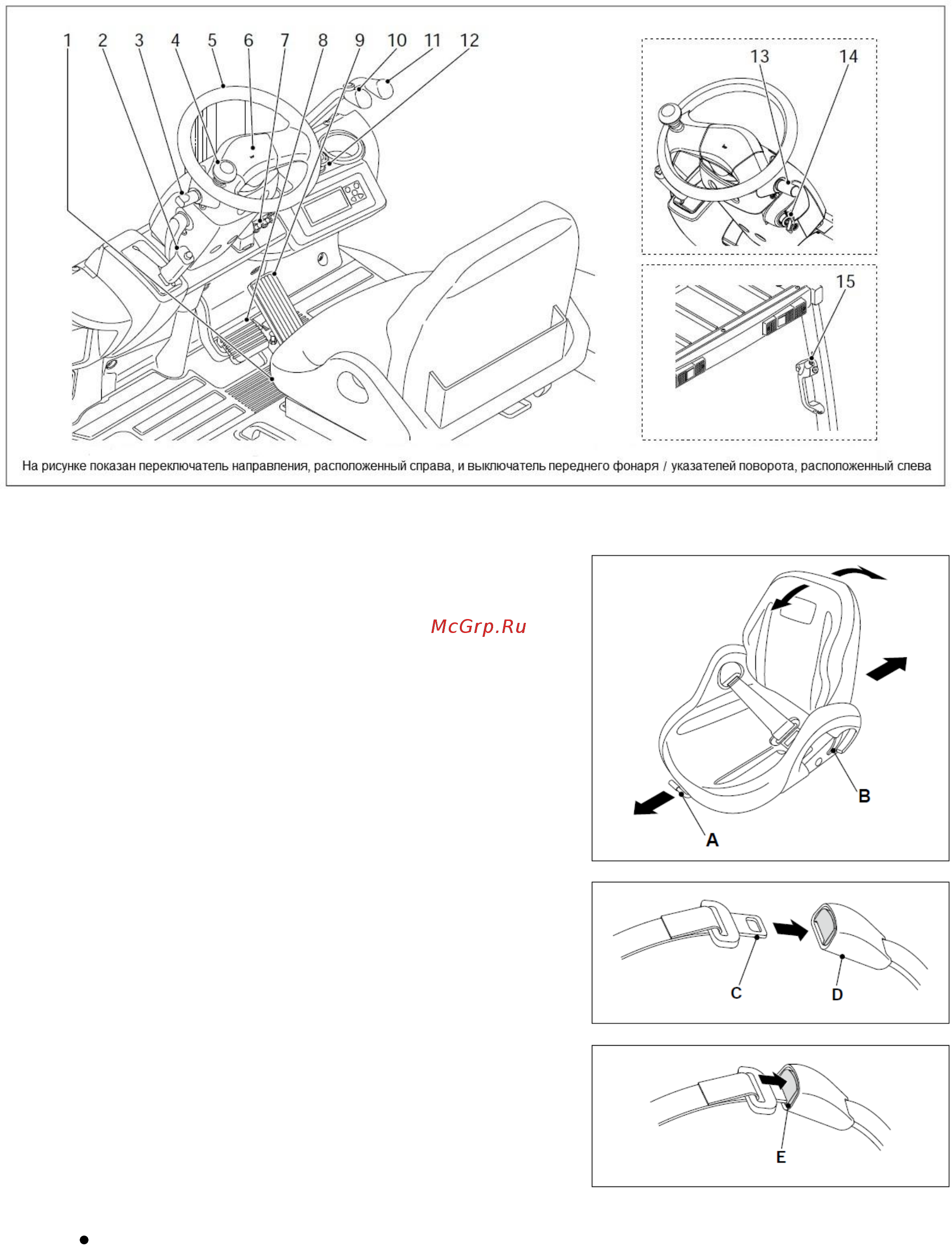 Nichiyu FBT15P [43/120] Сиденье и органы управления