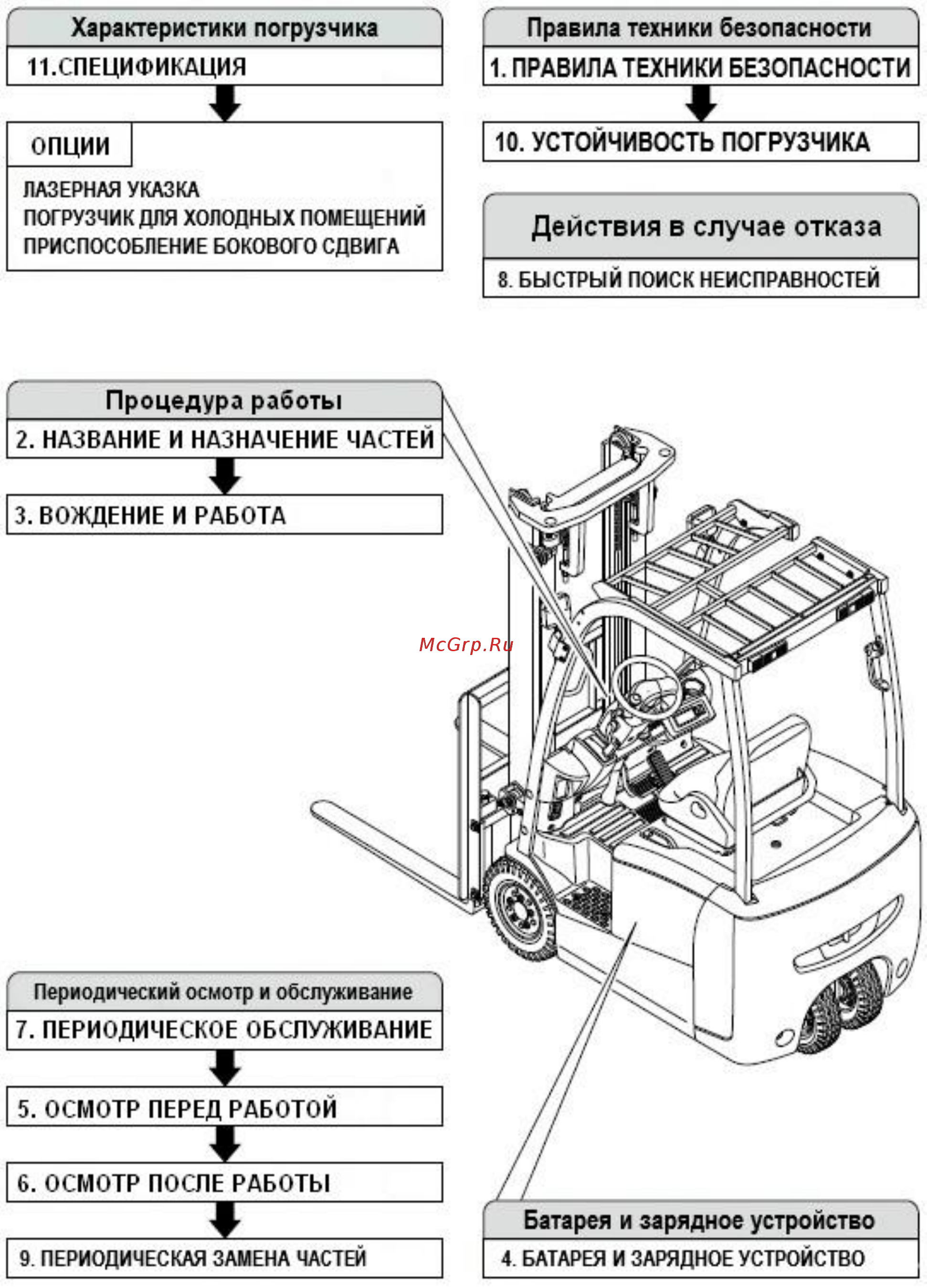 Nichiyu FBT15P-80 Инструкция по эксплуатации онлайн [6/120] 498662