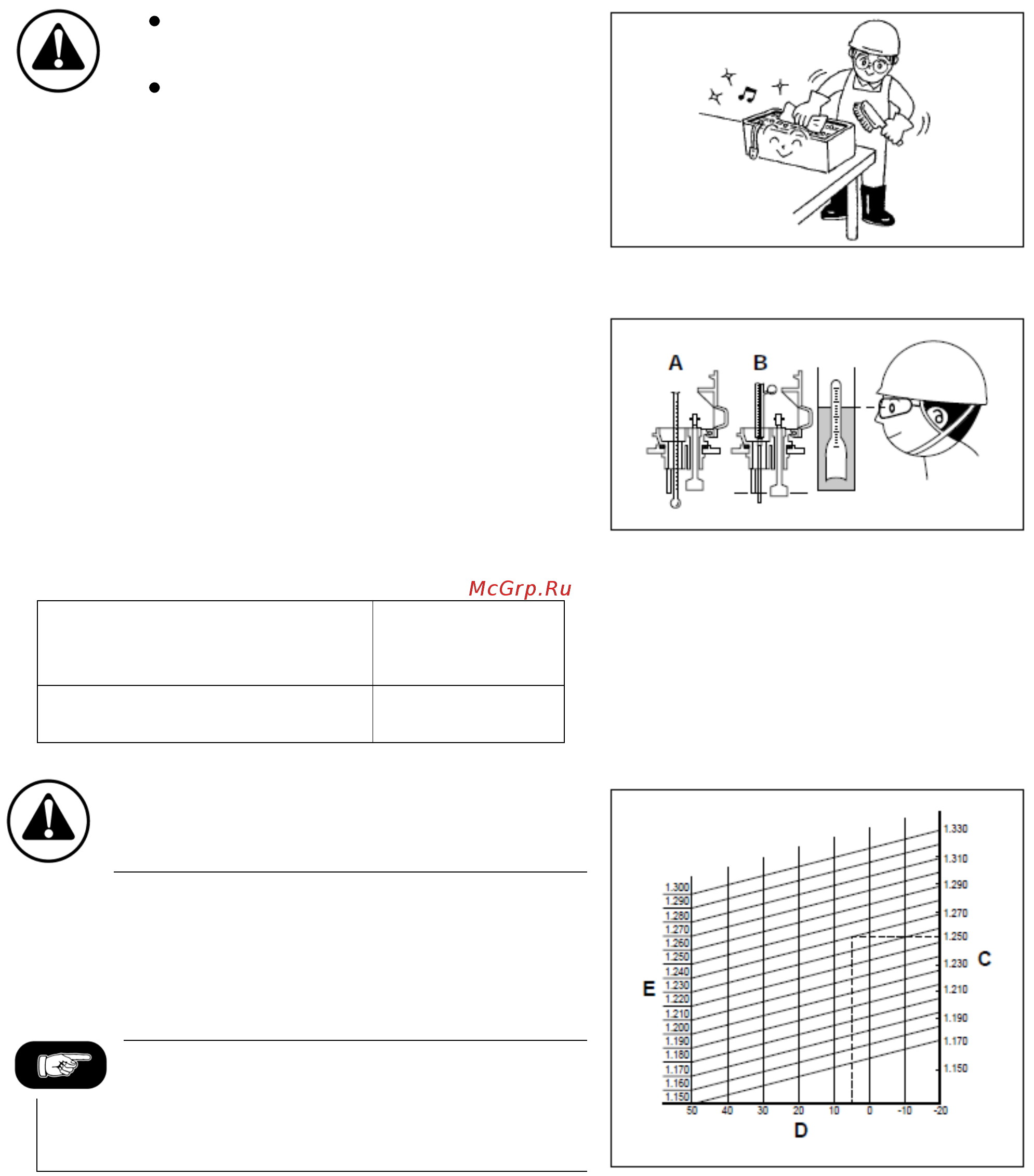 Nichiyu FBT15P-80 [85/120] Измерение плотности