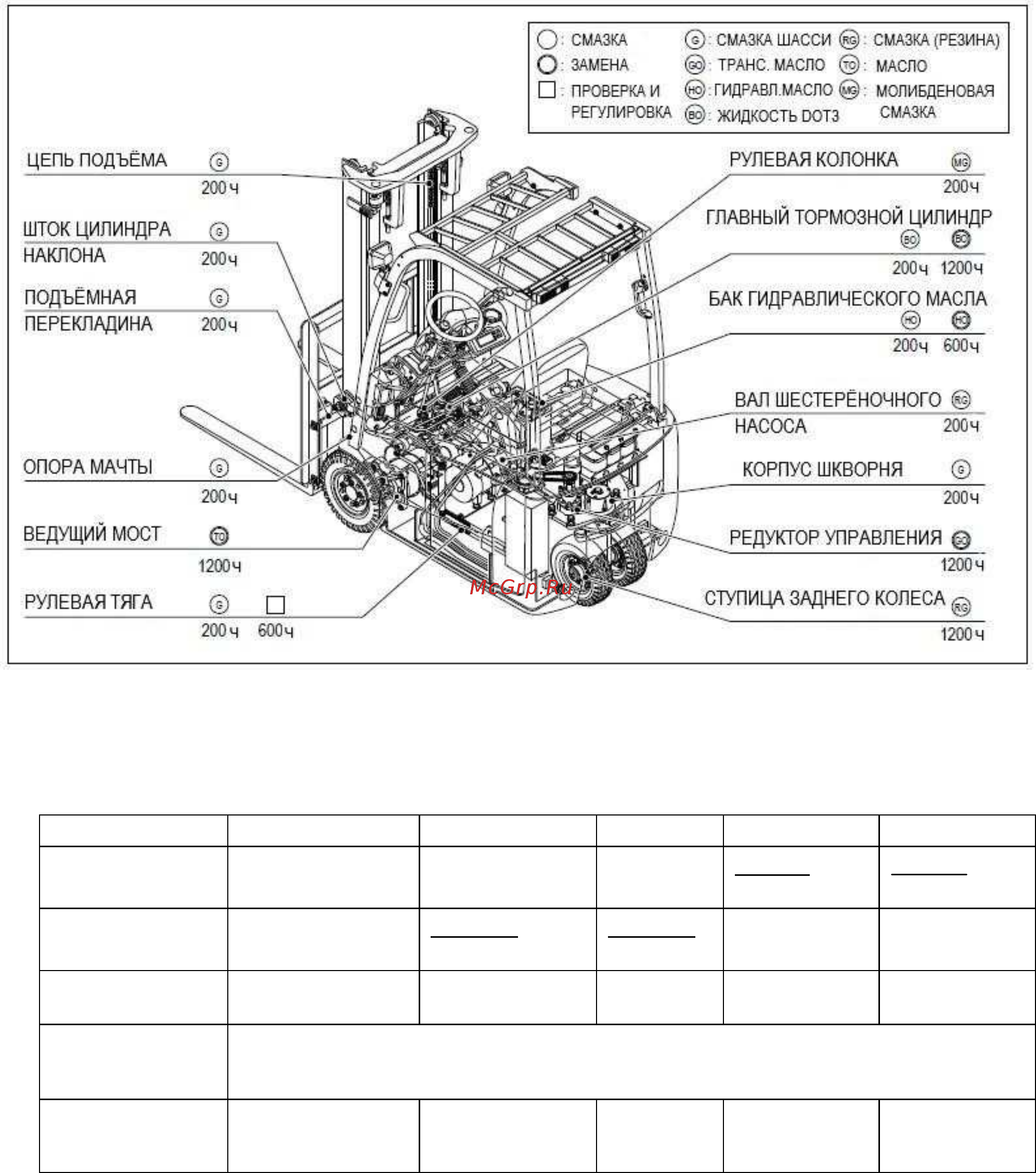 Nichiyu FBT15P-80 [99/120] Места смазки и рекомендуемое масло